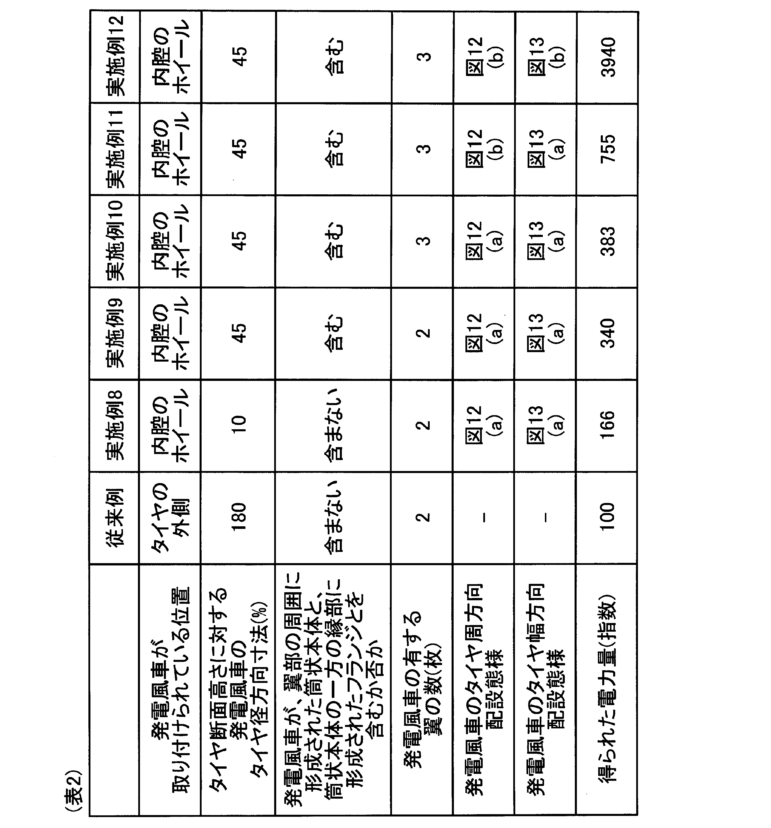 Figure JPOXMLDOC01-appb-T000002