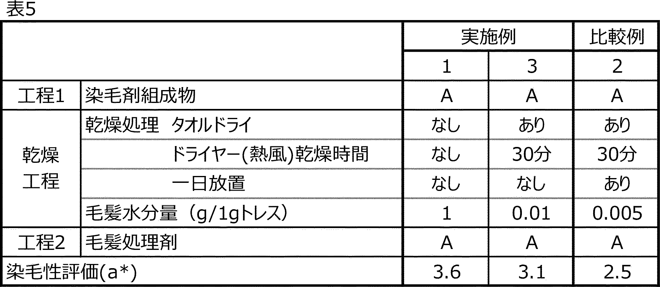 Figure JPOXMLDOC01-appb-T000020