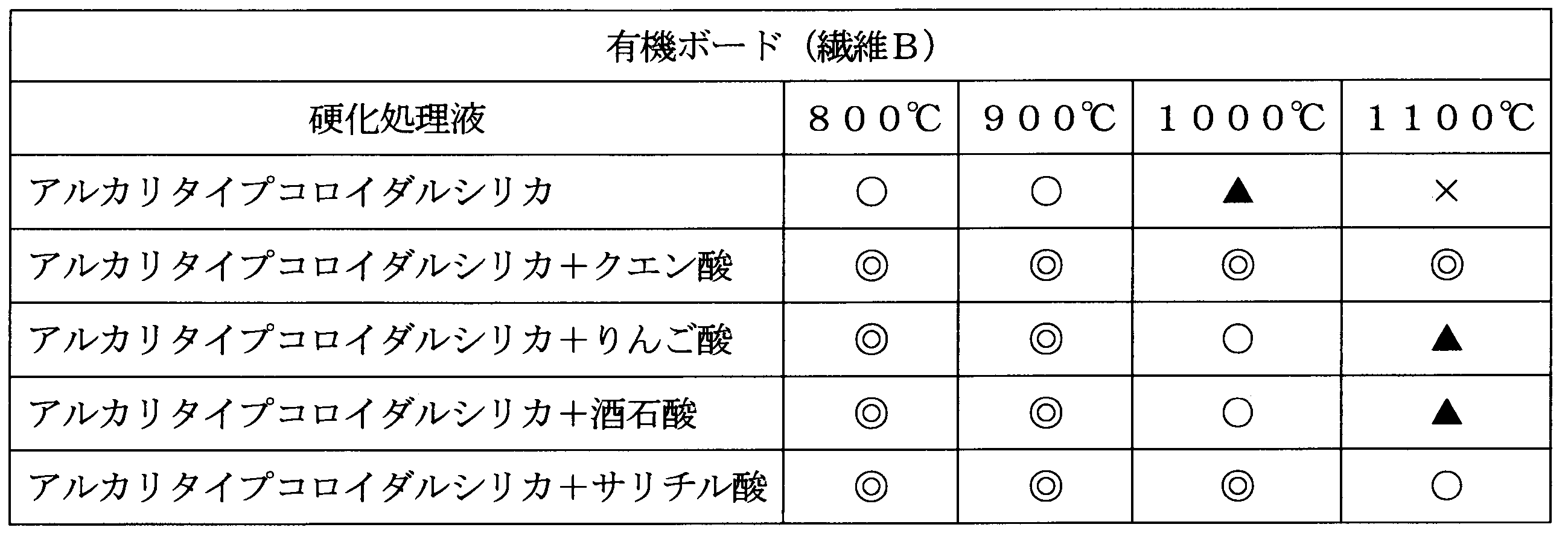 Figure JPOXMLDOC01-appb-T000007