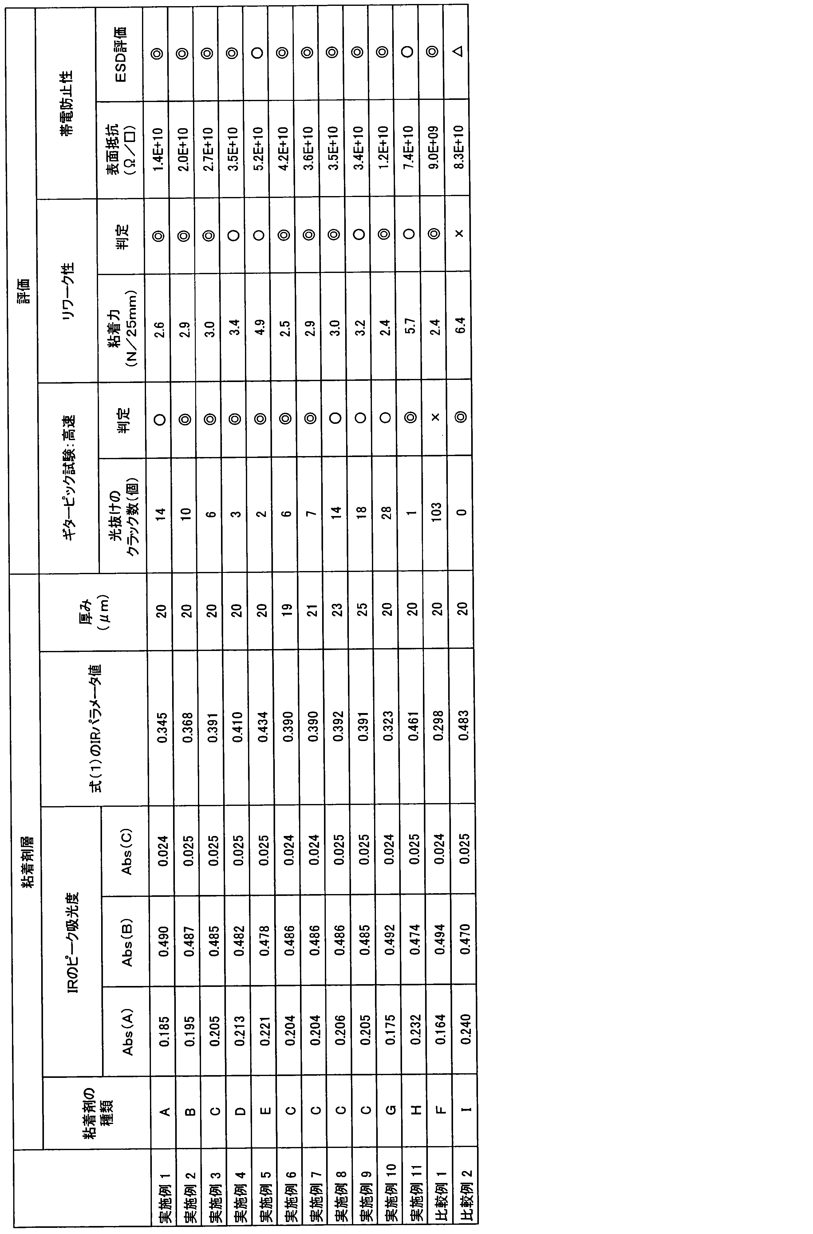 Figure JPOXMLDOC01-appb-T000006