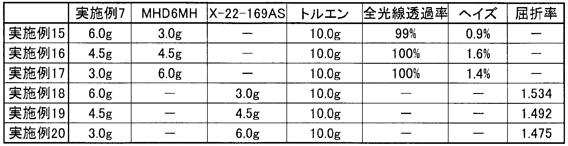 Figure JPOXMLDOC01-appb-T000020