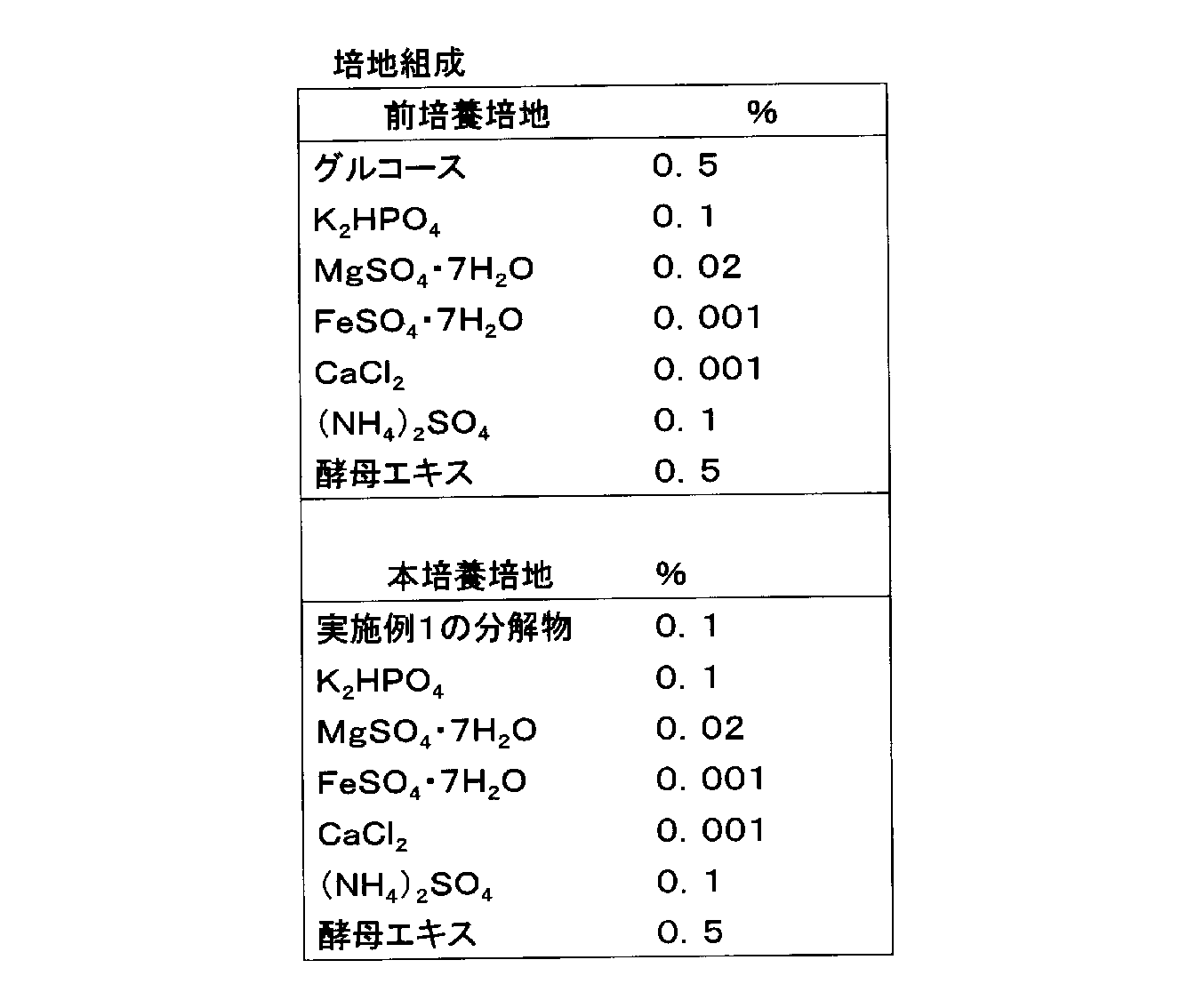 Figure JPOXMLDOC01-appb-T000007