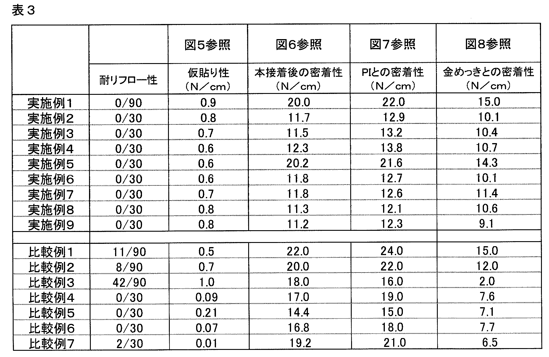 Figure JPOXMLDOC01-appb-T000004