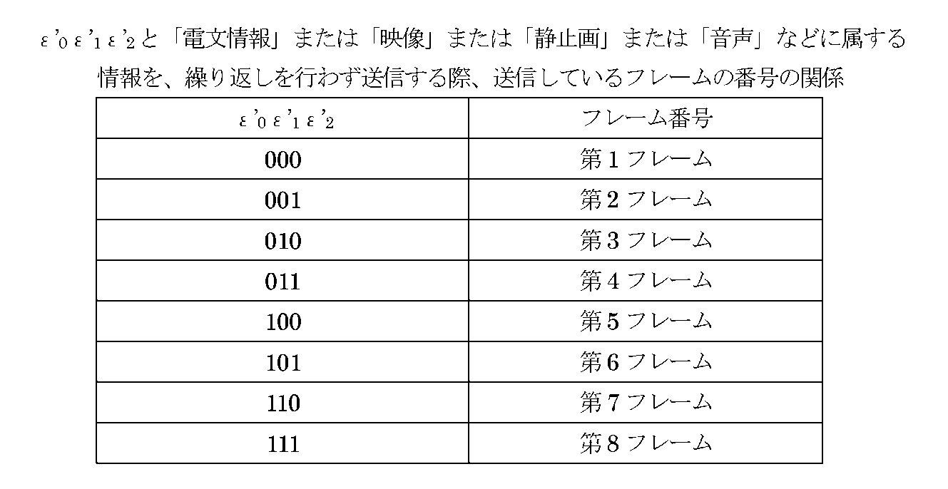 Figure JPOXMLDOC01-appb-T000033