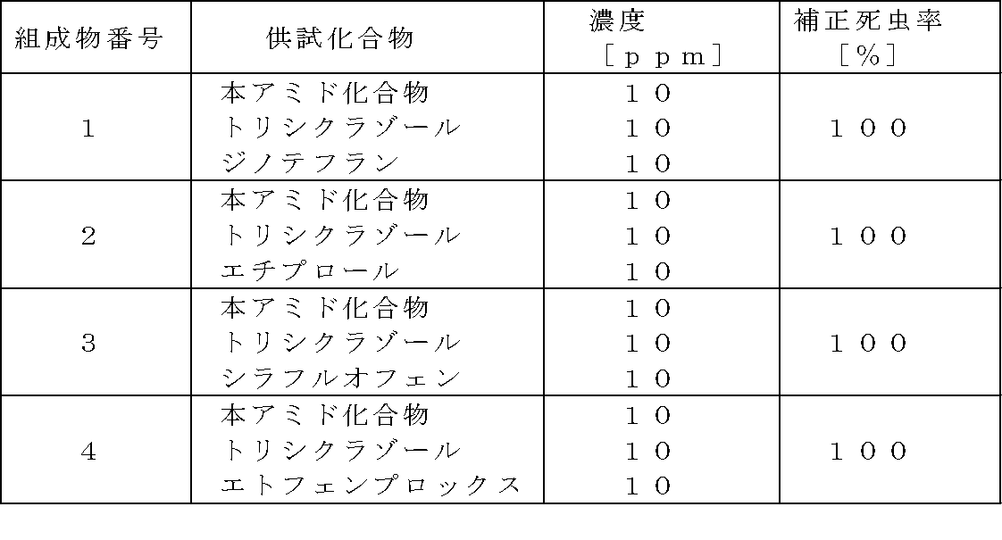 Figure JPOXMLDOC01-appb-T000008