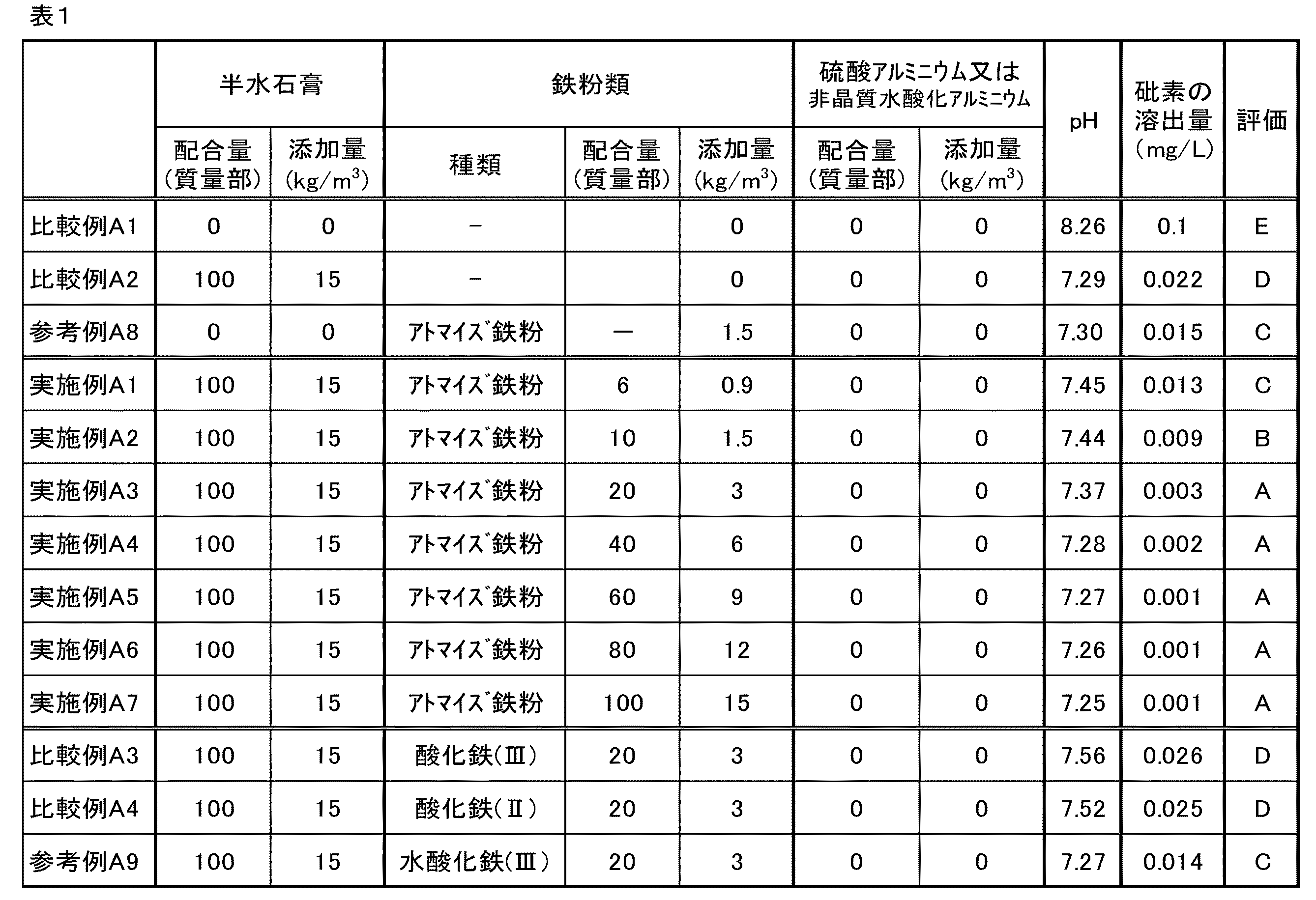 Figure JPOXMLDOC01-appb-I000001