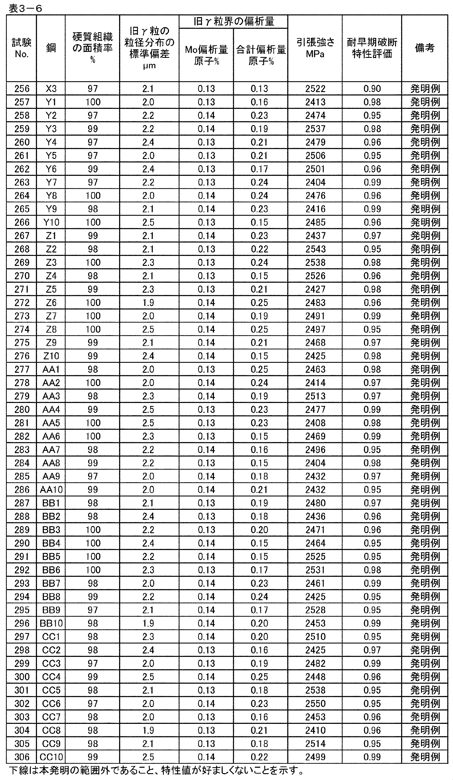 Figure JPOXMLDOC01-appb-T000024
