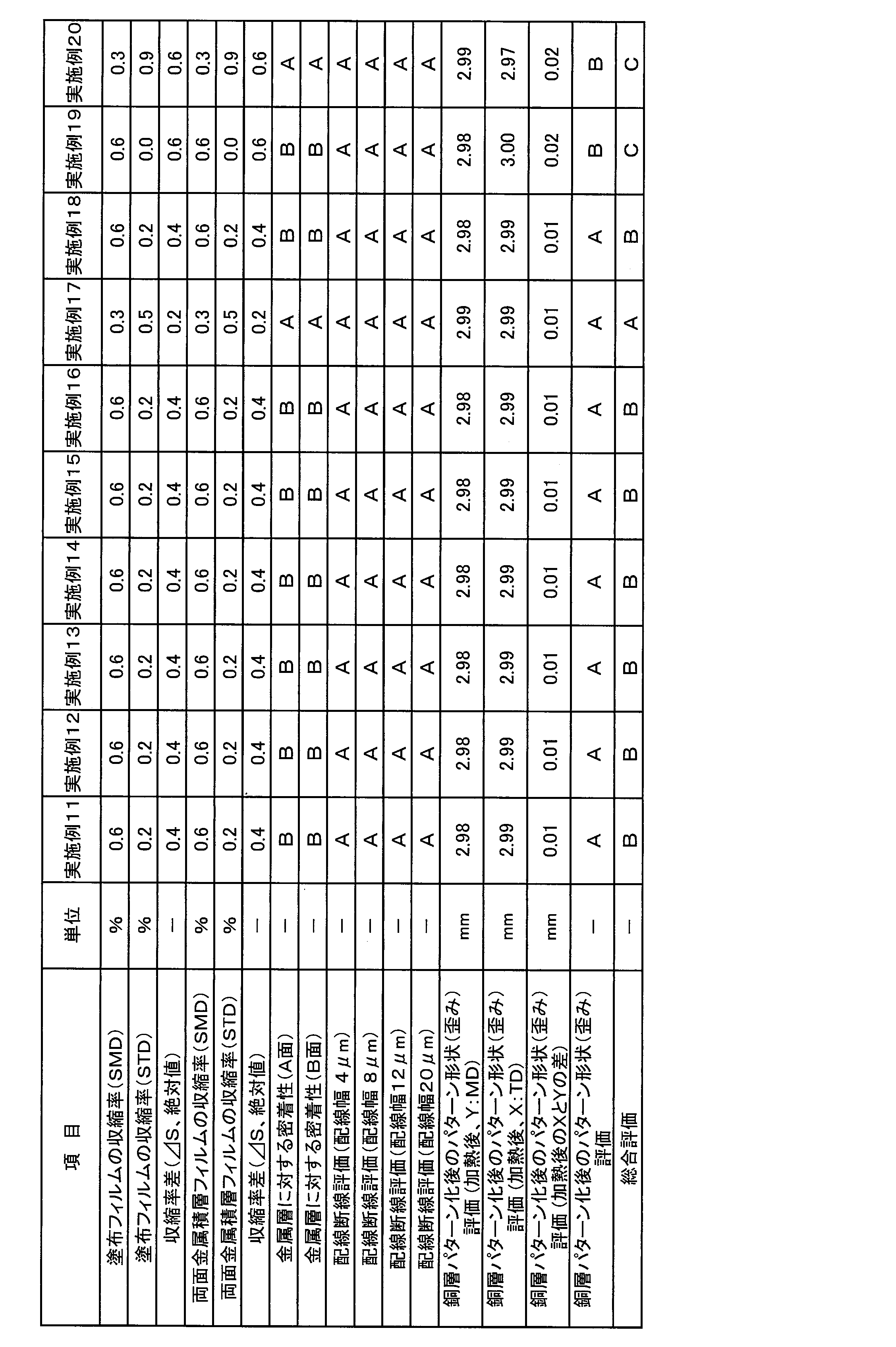Figure JPOXMLDOC01-appb-T000012