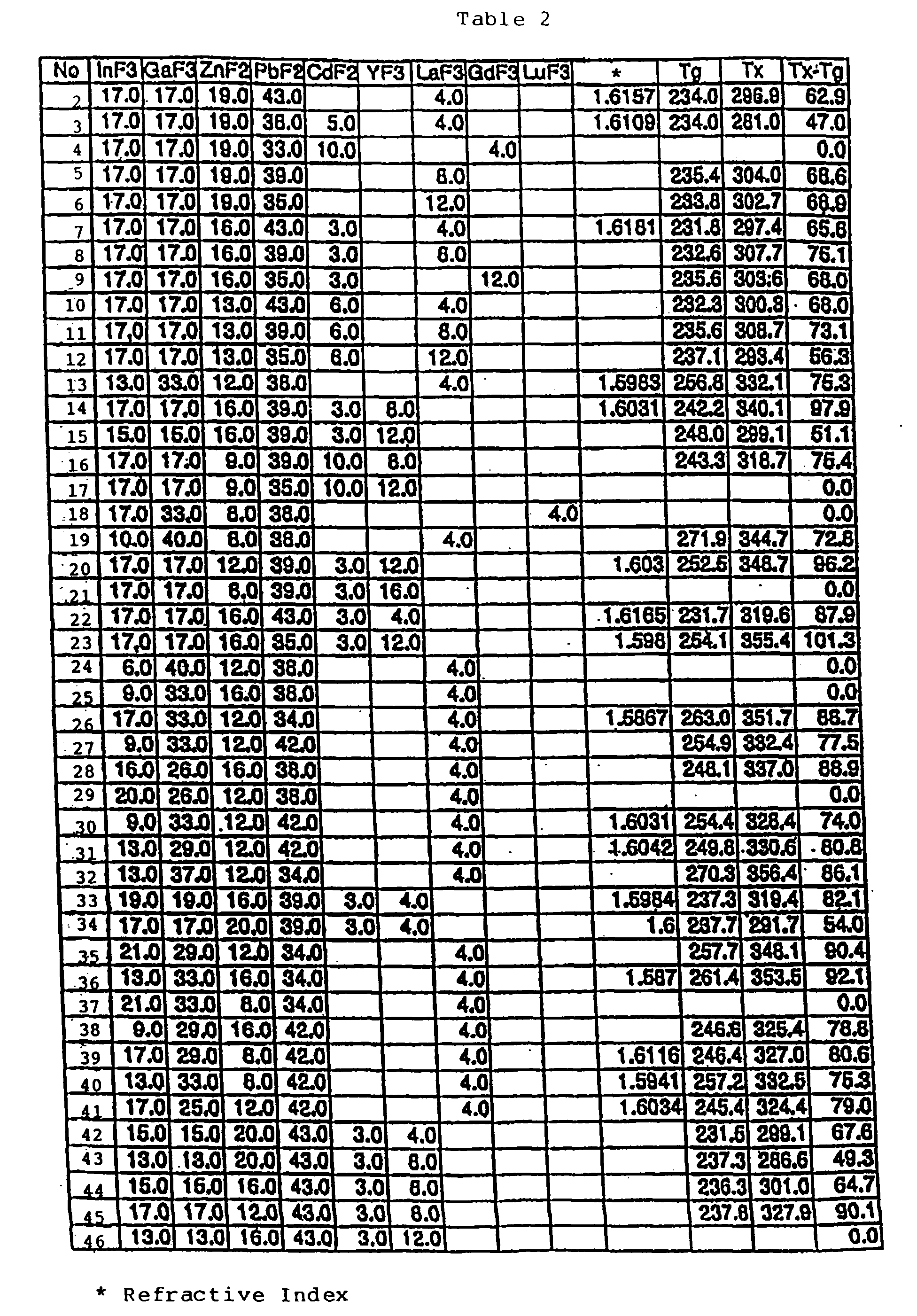Figure imgb0003