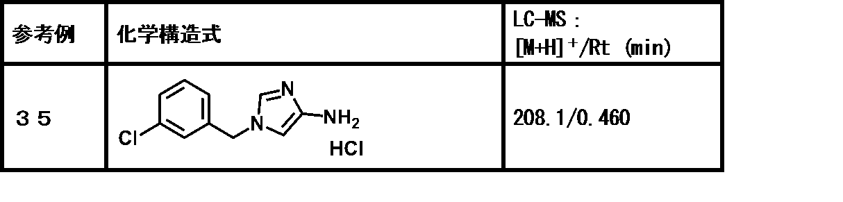Figure JPOXMLDOC01-appb-T000056