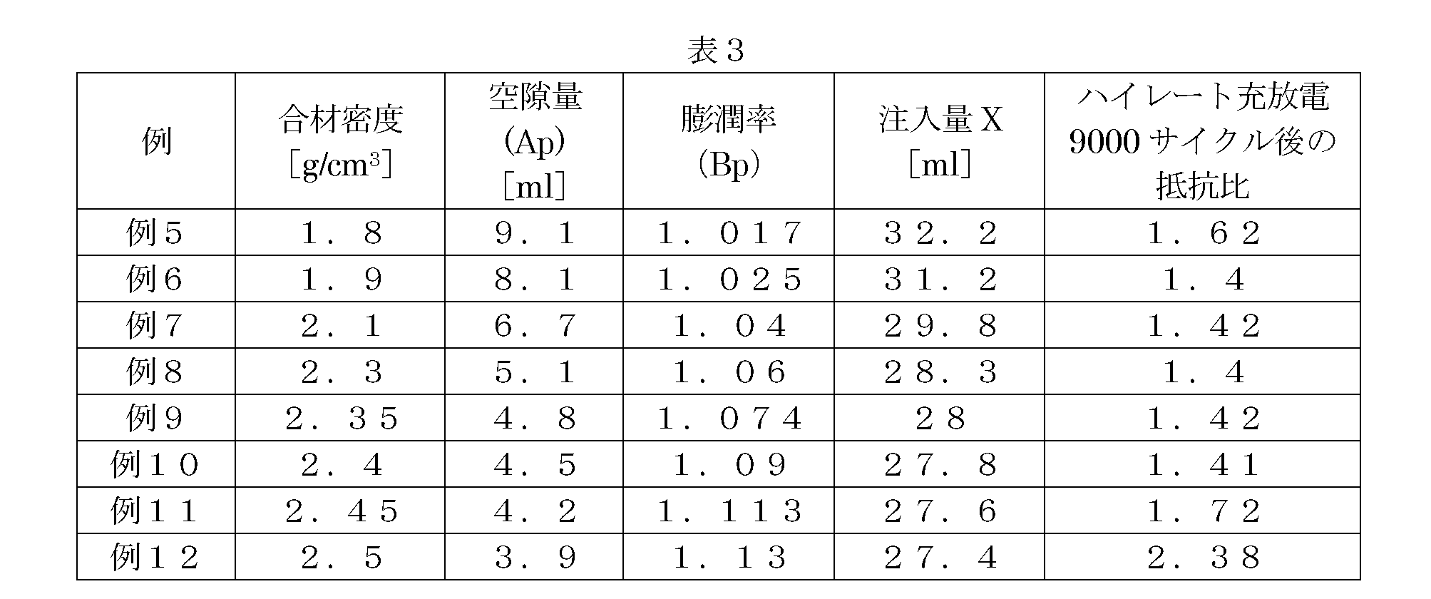 Figure JPOXMLDOC01-appb-T000003