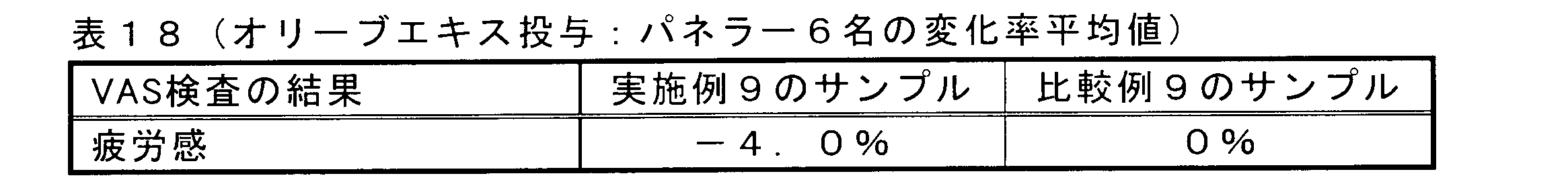 Figure JPOXMLDOC01-appb-T000019
