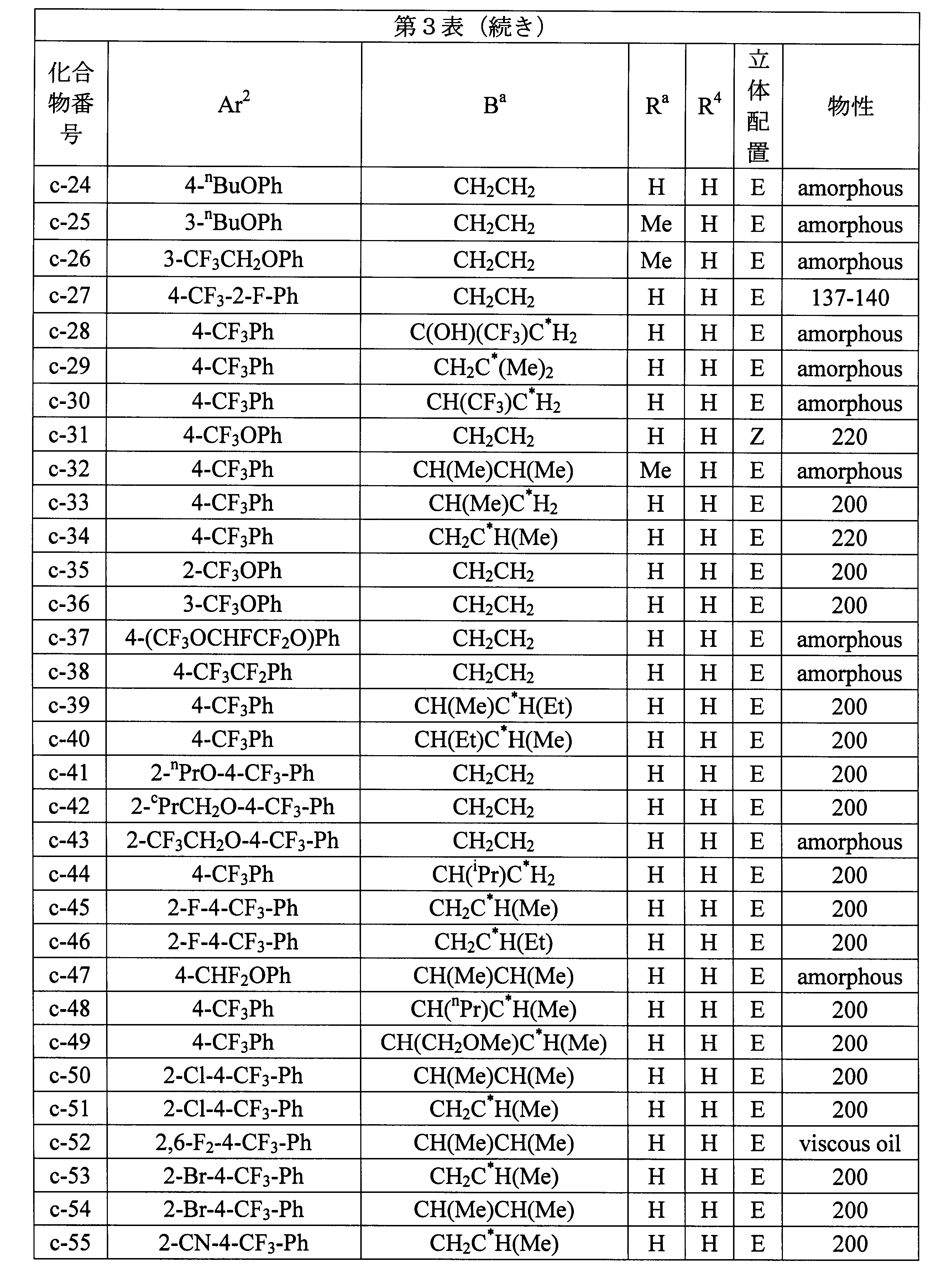 Figure JPOXMLDOC01-appb-T000055
