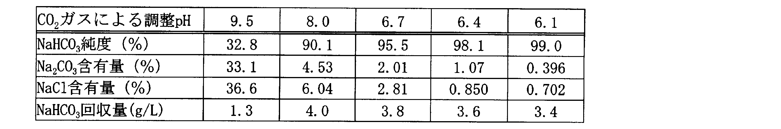 Figure JPOXMLDOC01-appb-T000007
