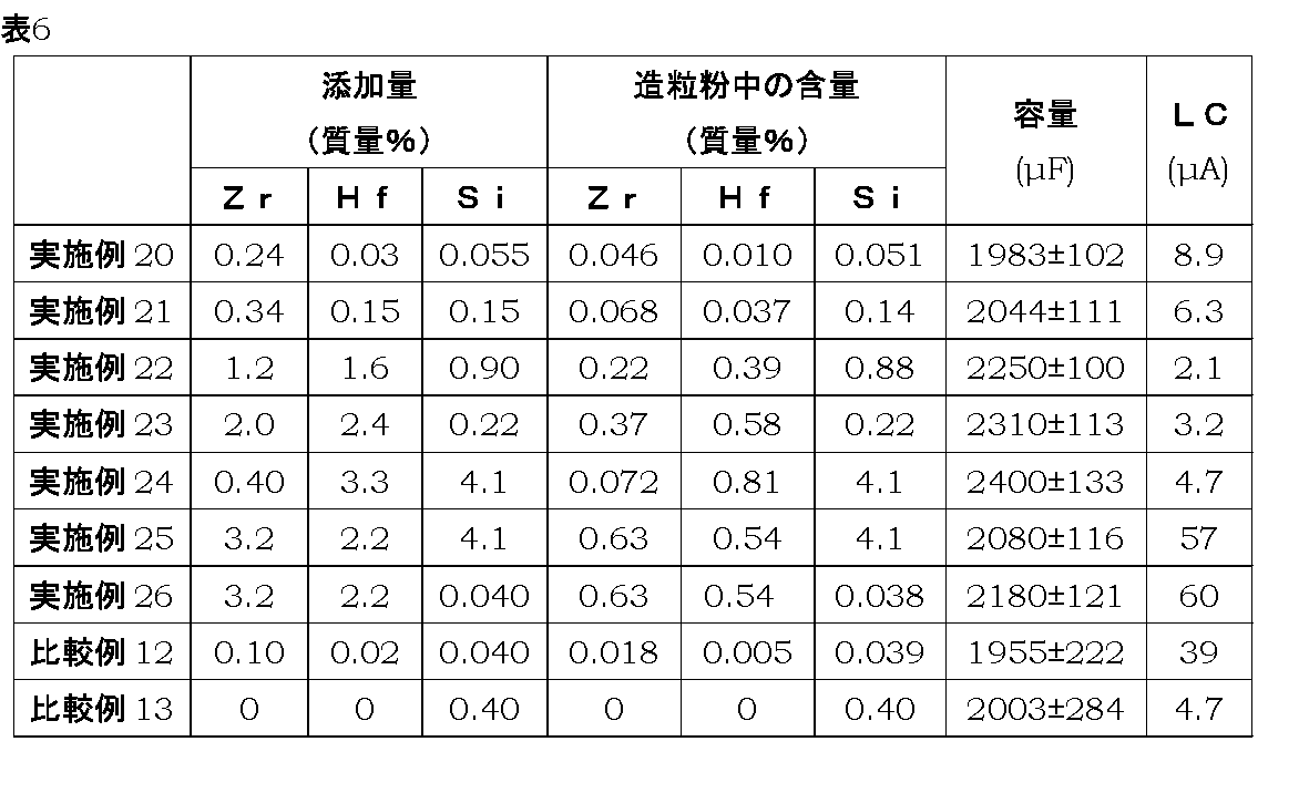 Figure JPOXMLDOC01-appb-T000006