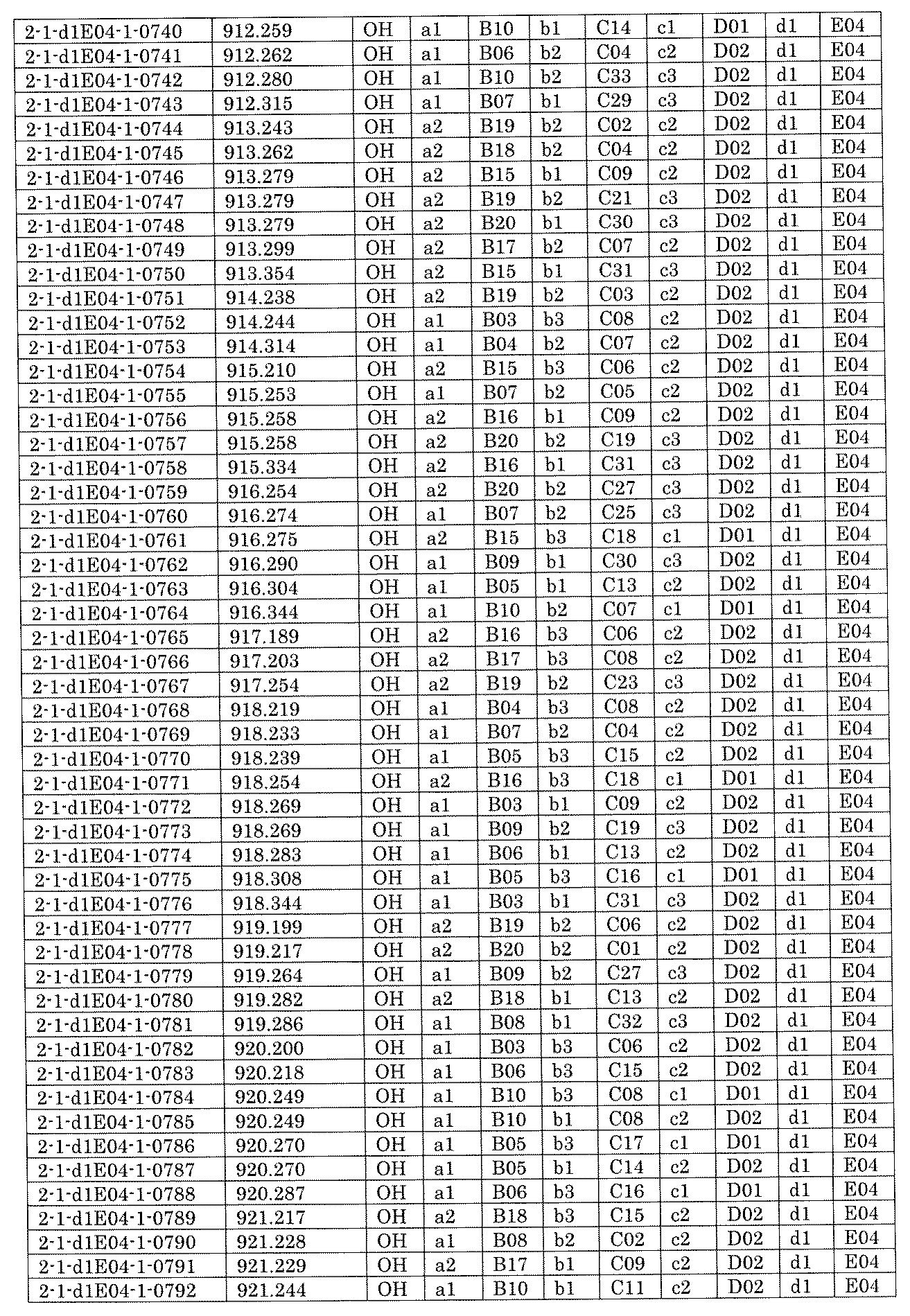 Figure JPOXMLDOC01-appb-I001448