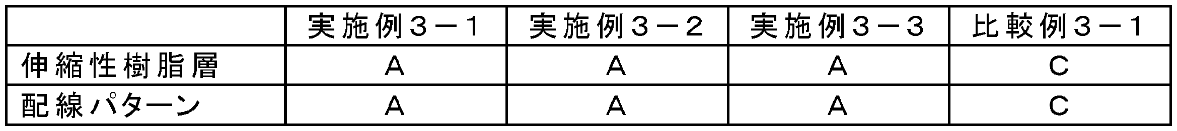 Figure JPOXMLDOC01-appb-T000004
