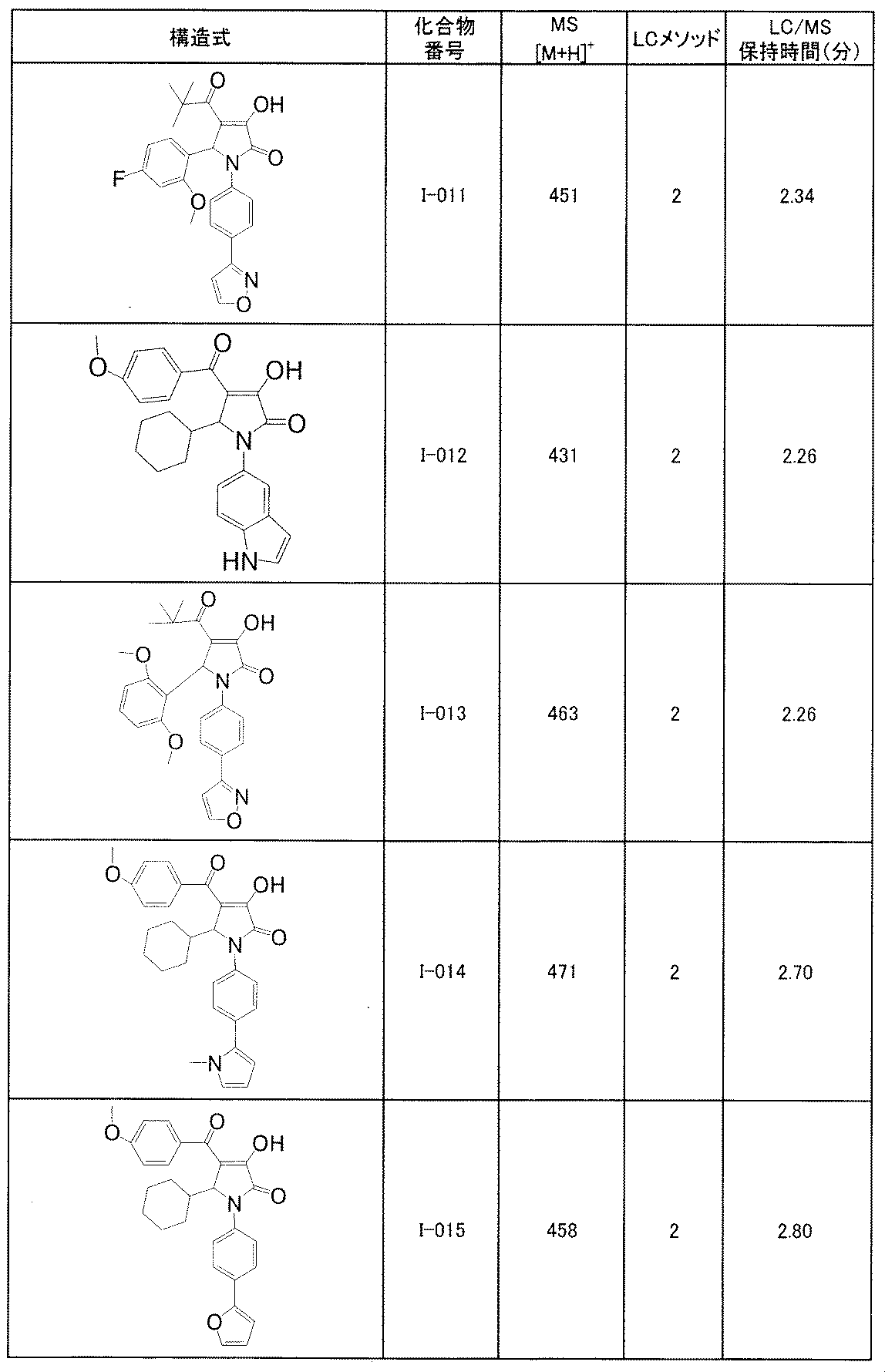 Figure JPOXMLDOC01-appb-T000119