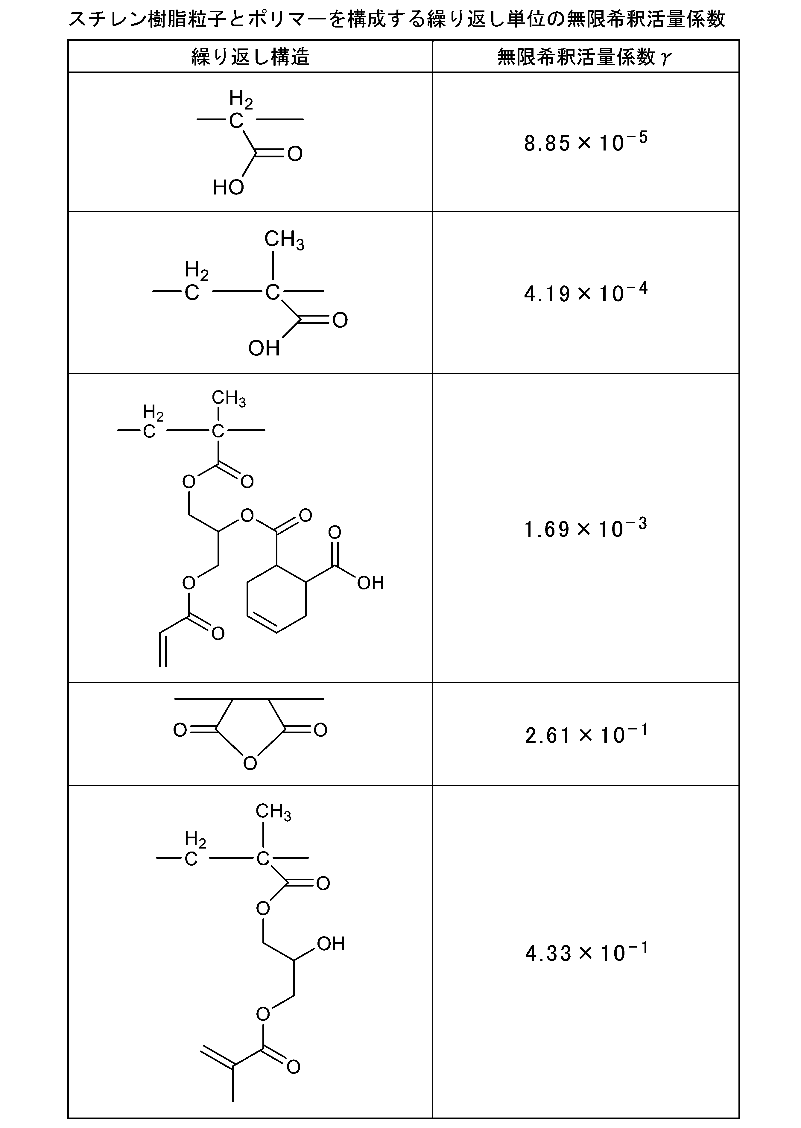 Figure JPOXMLDOC01-appb-T000021