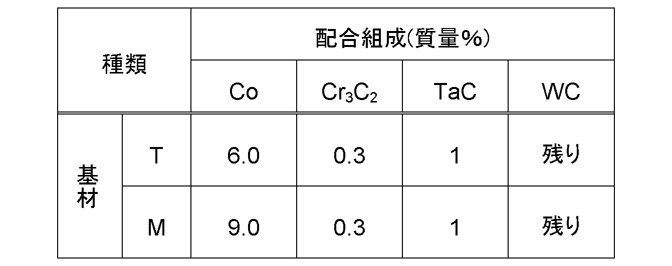 Figure JPOXMLDOC01-appb-T000001
