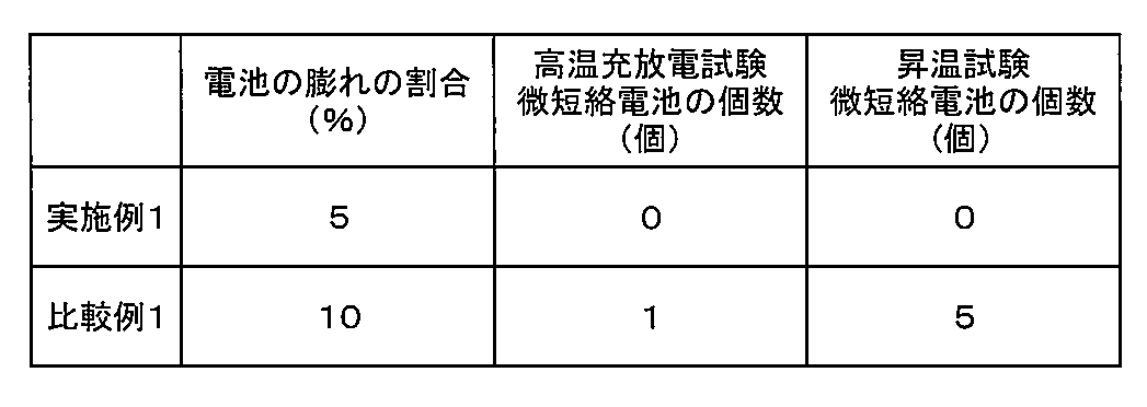 Figure JPOXMLDOC01-appb-T000003