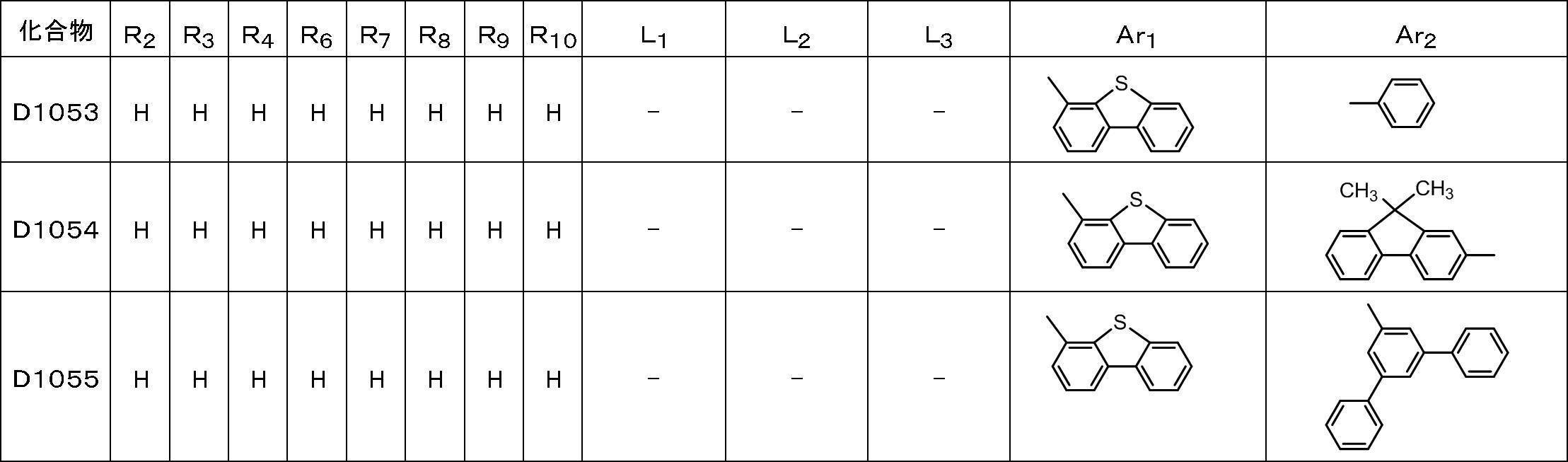 Figure JPOXMLDOC01-appb-T000070