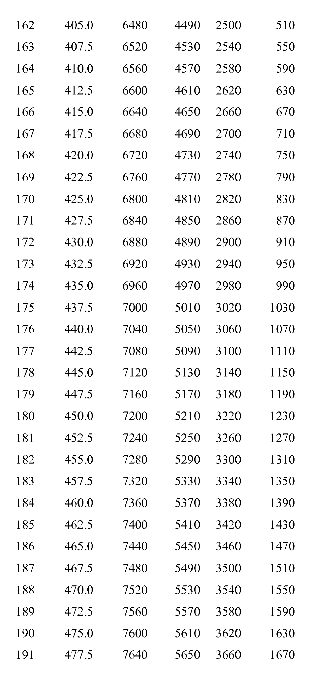 Figure imgb0021
