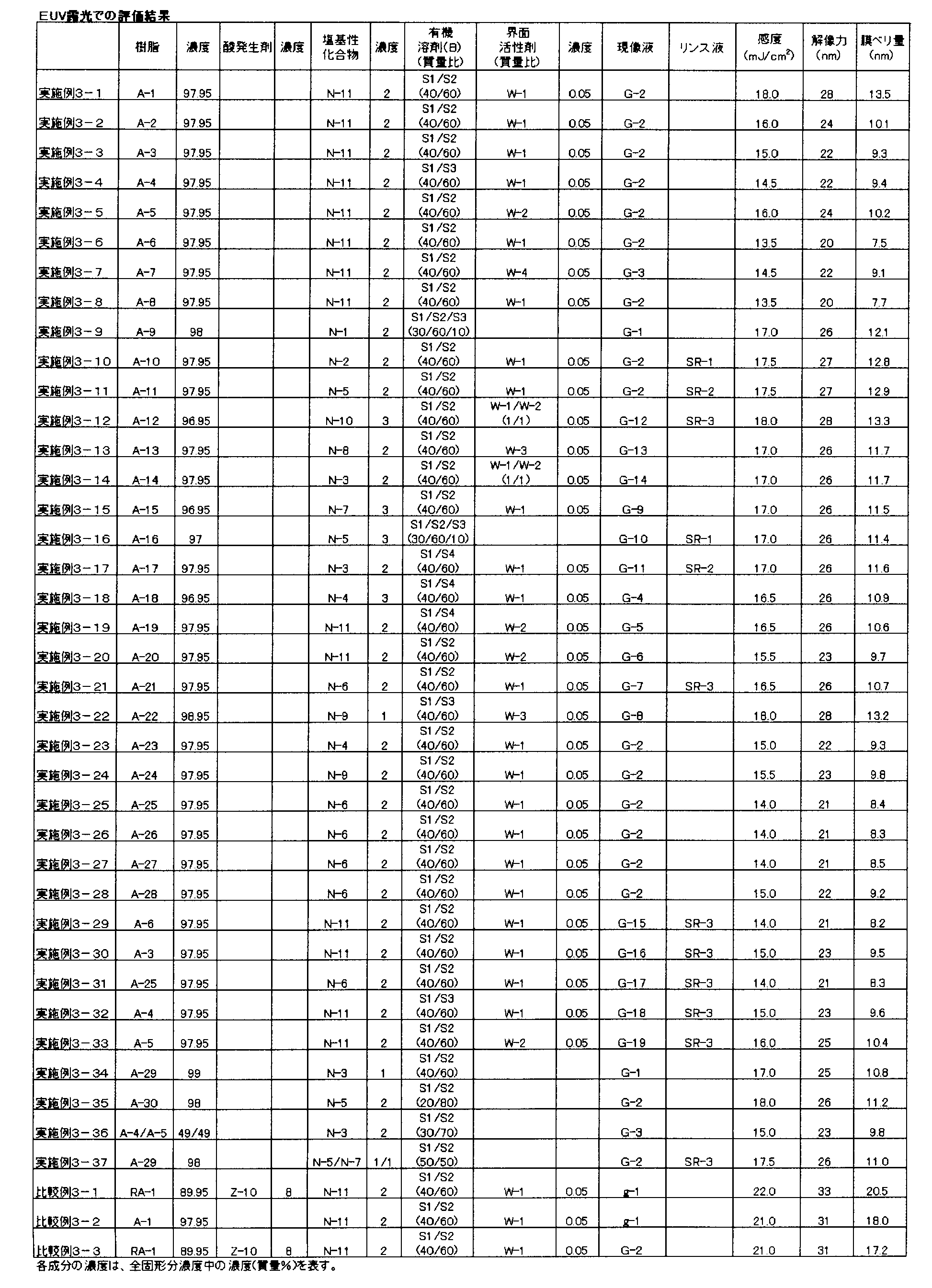 Figure JPOXMLDOC01-appb-T000185