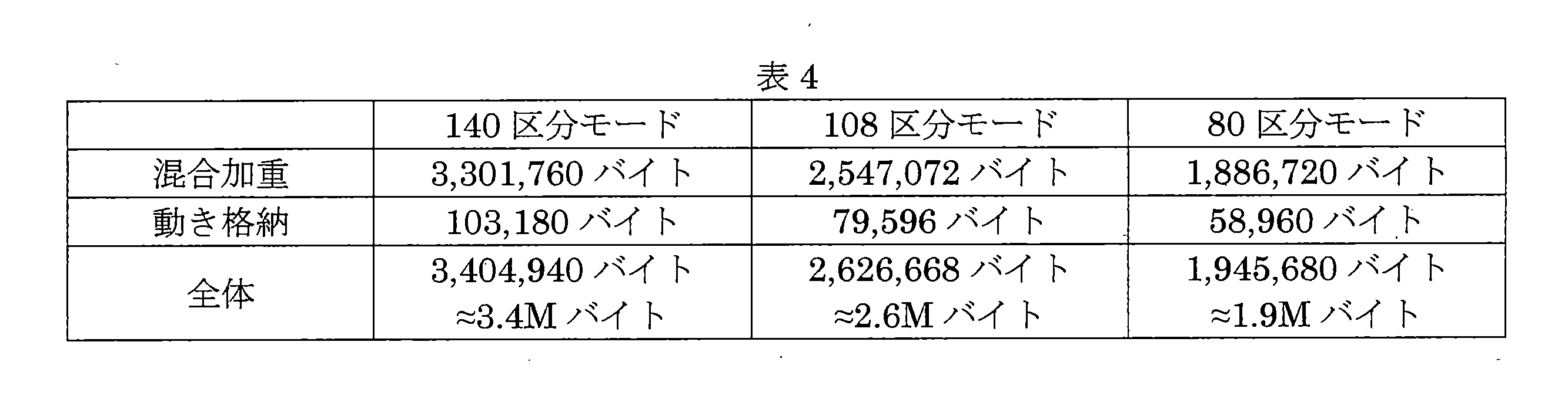 Figure 0007372425000012