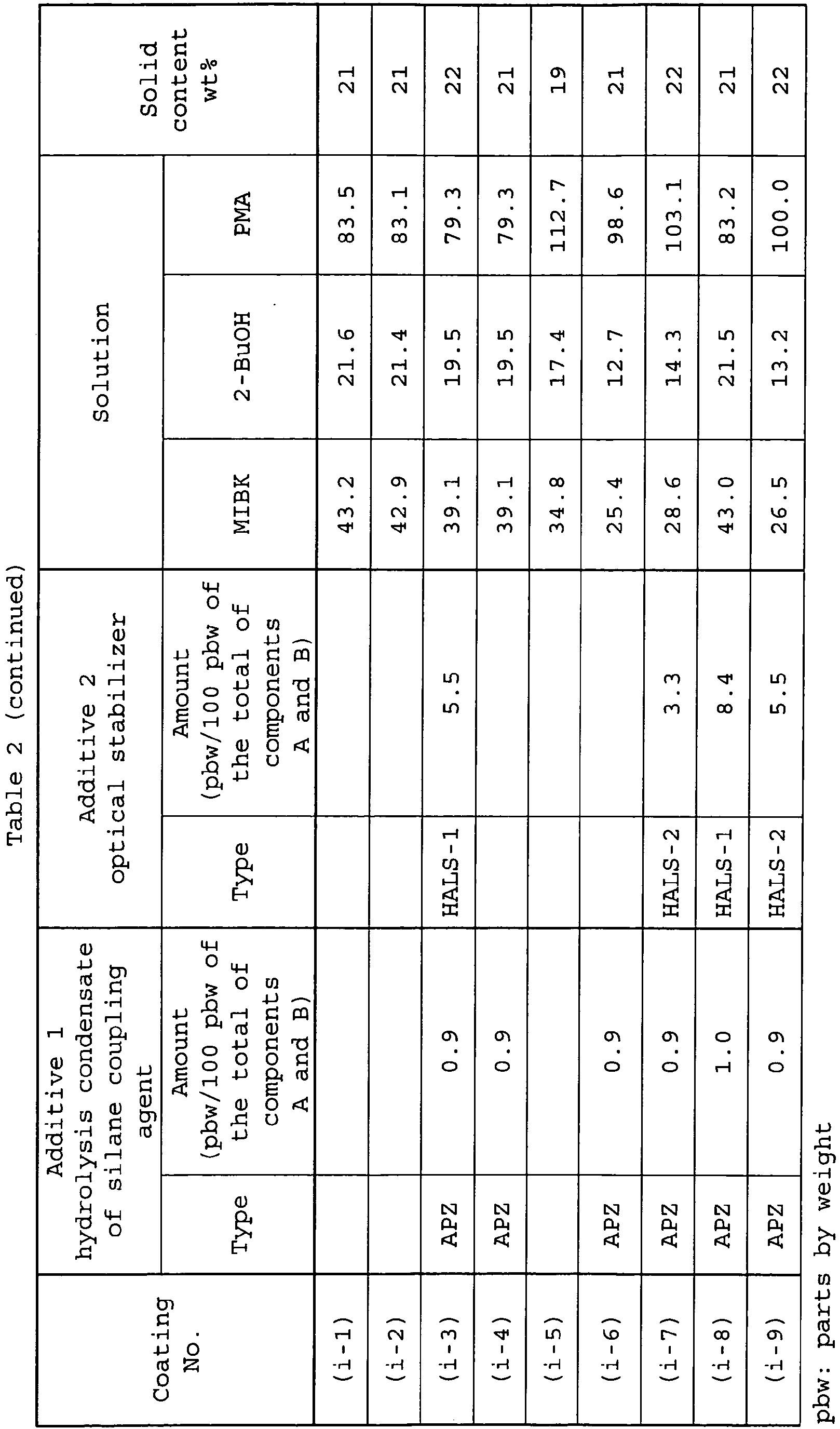 Figure imgb0030