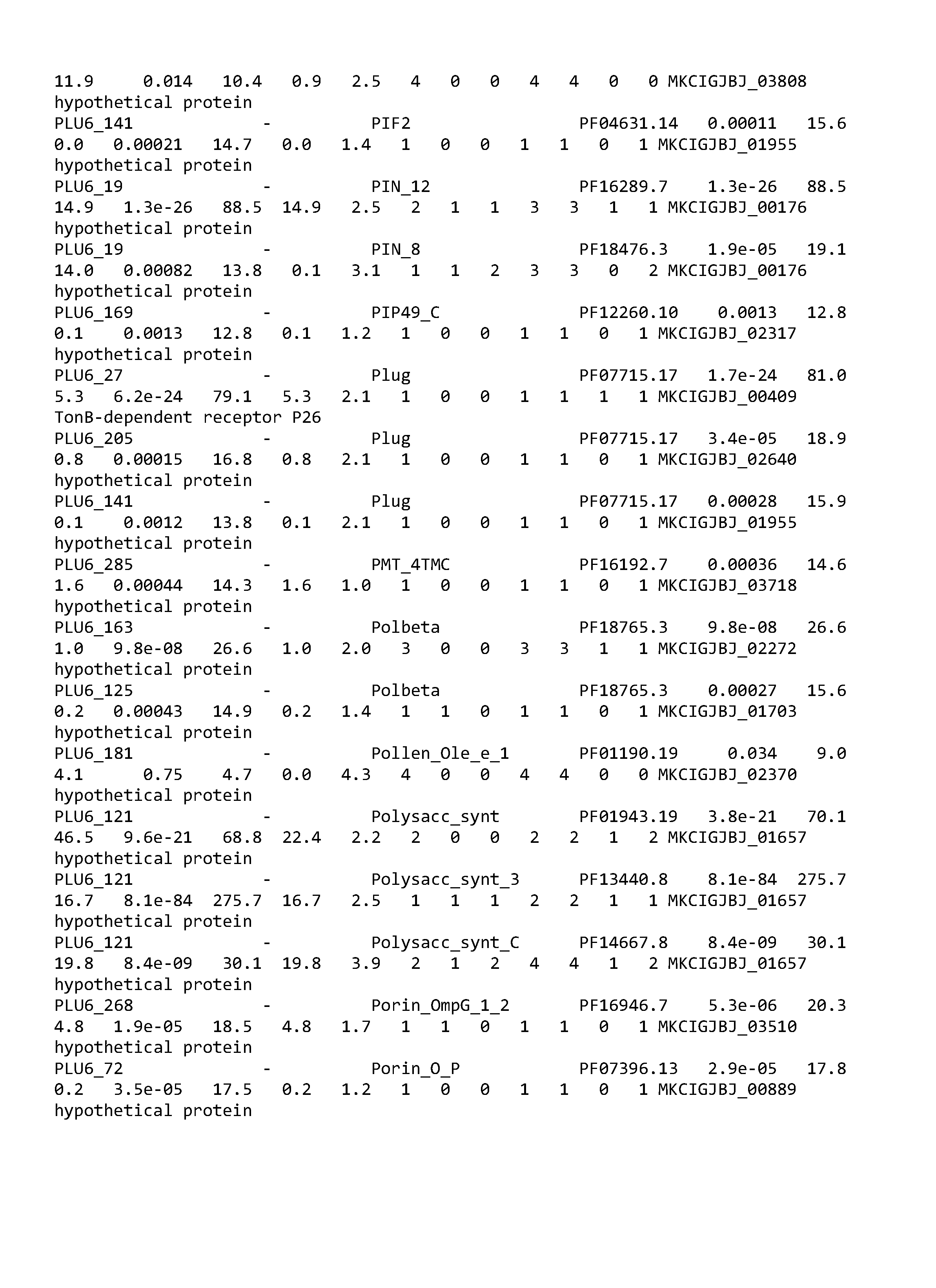 Figure imgf000101_0001