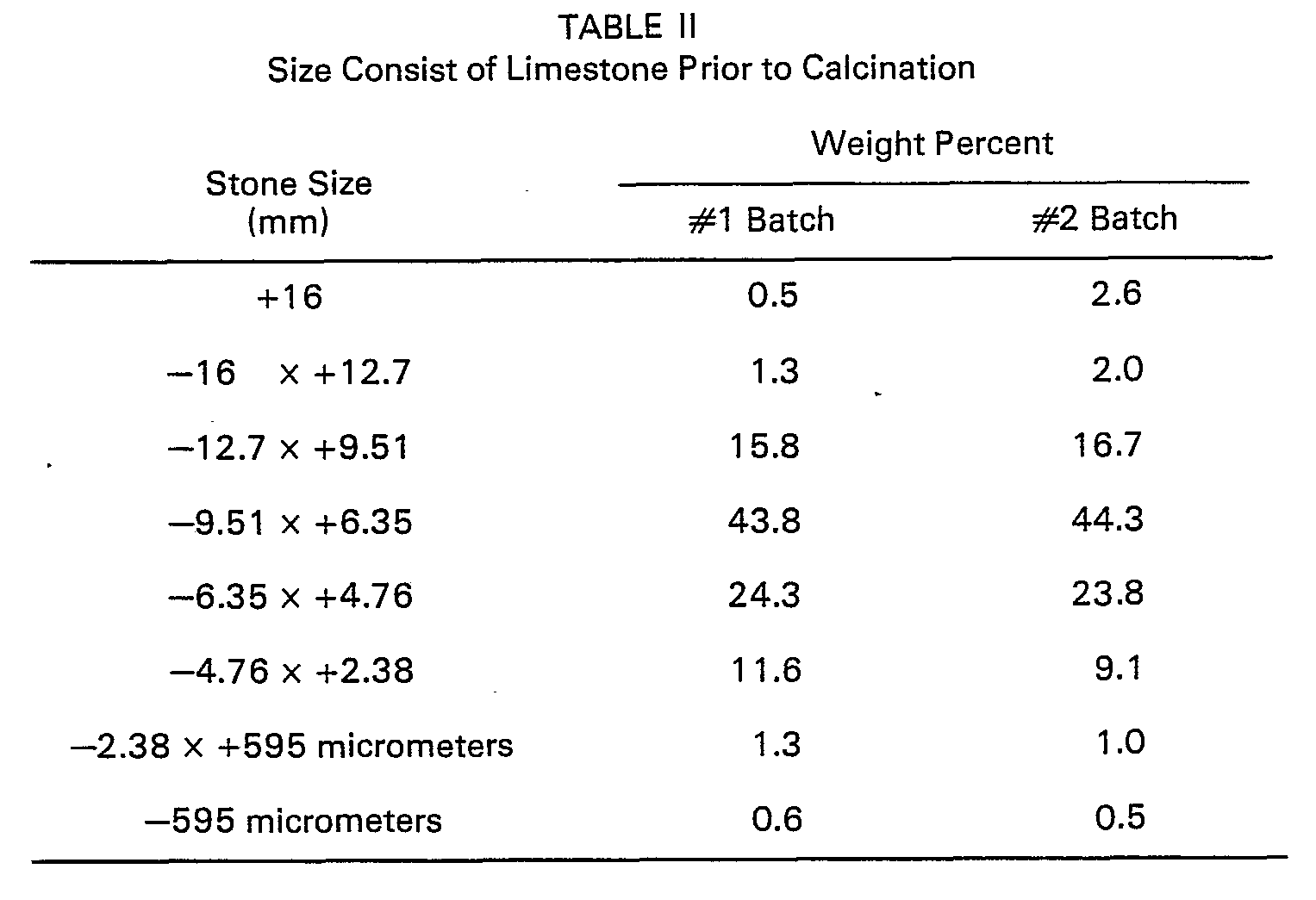 Figure imgb0002