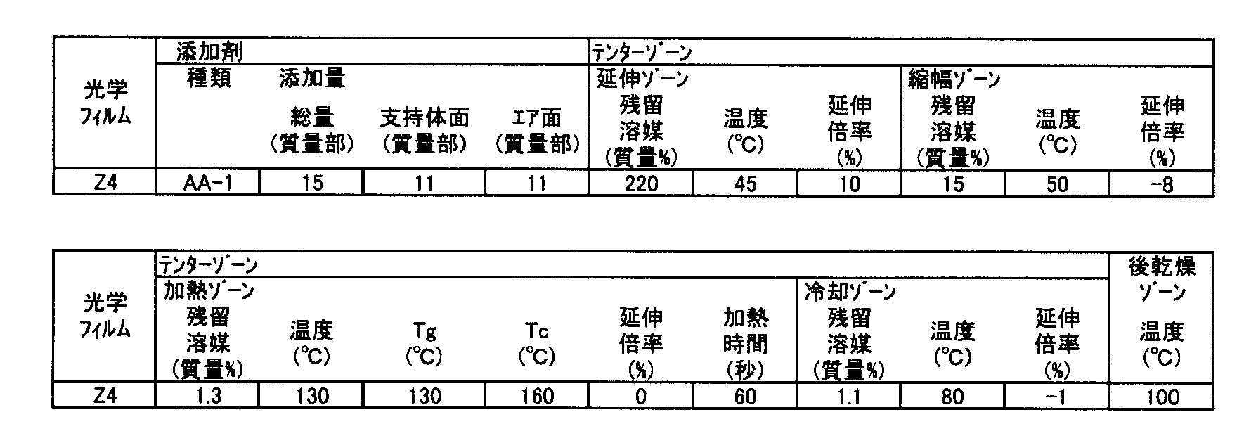 Figure JPOXMLDOC01-appb-T000038