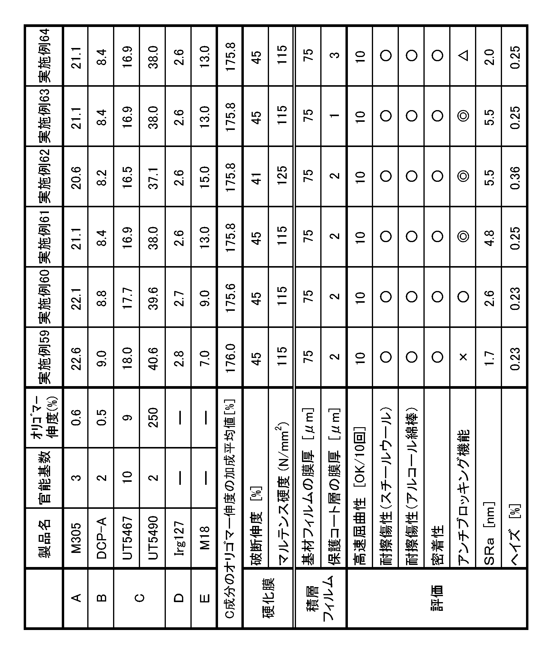 Figure JPOXMLDOC01-appb-T000012