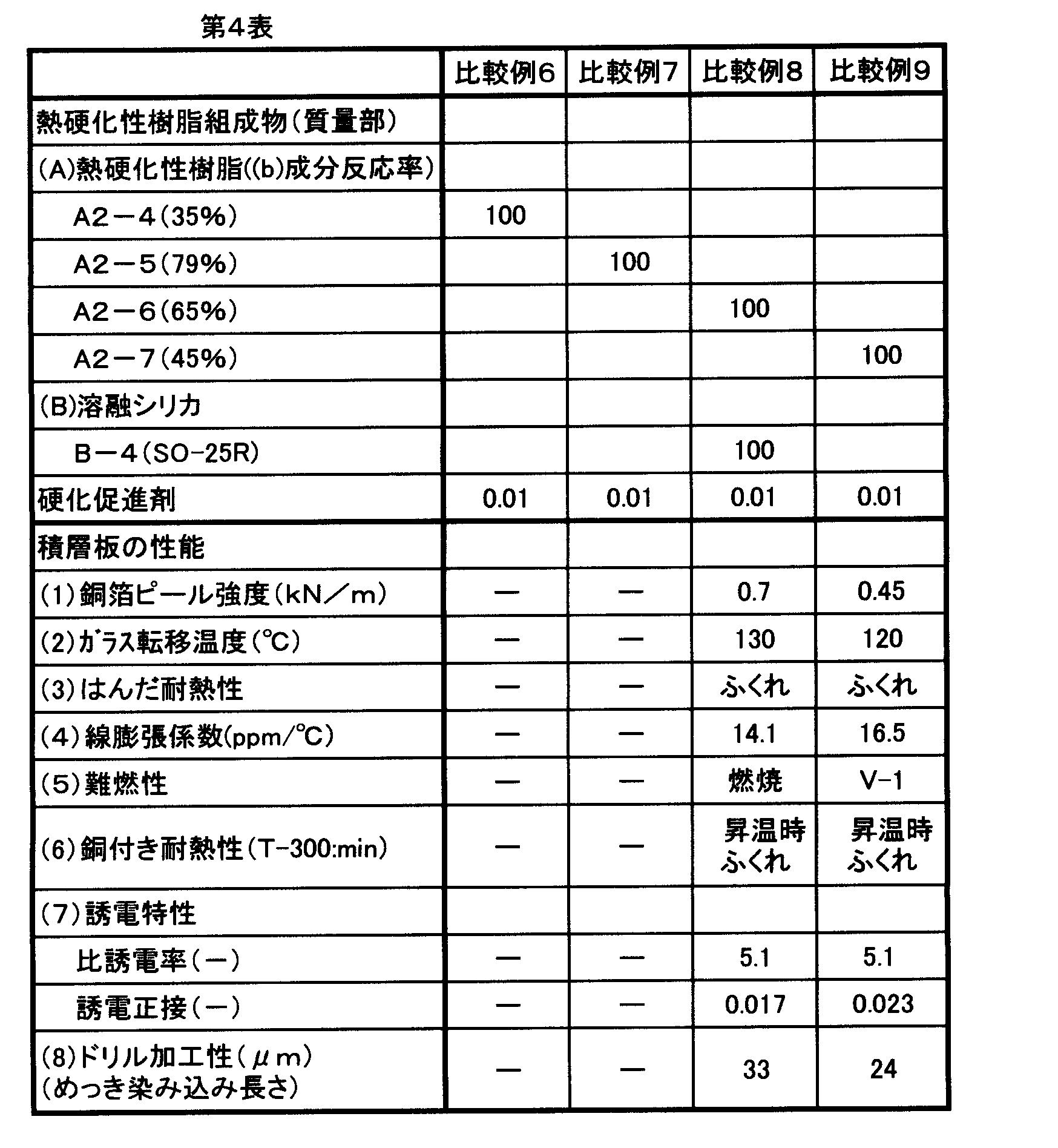 Figure JPOXMLDOC01-appb-T000015