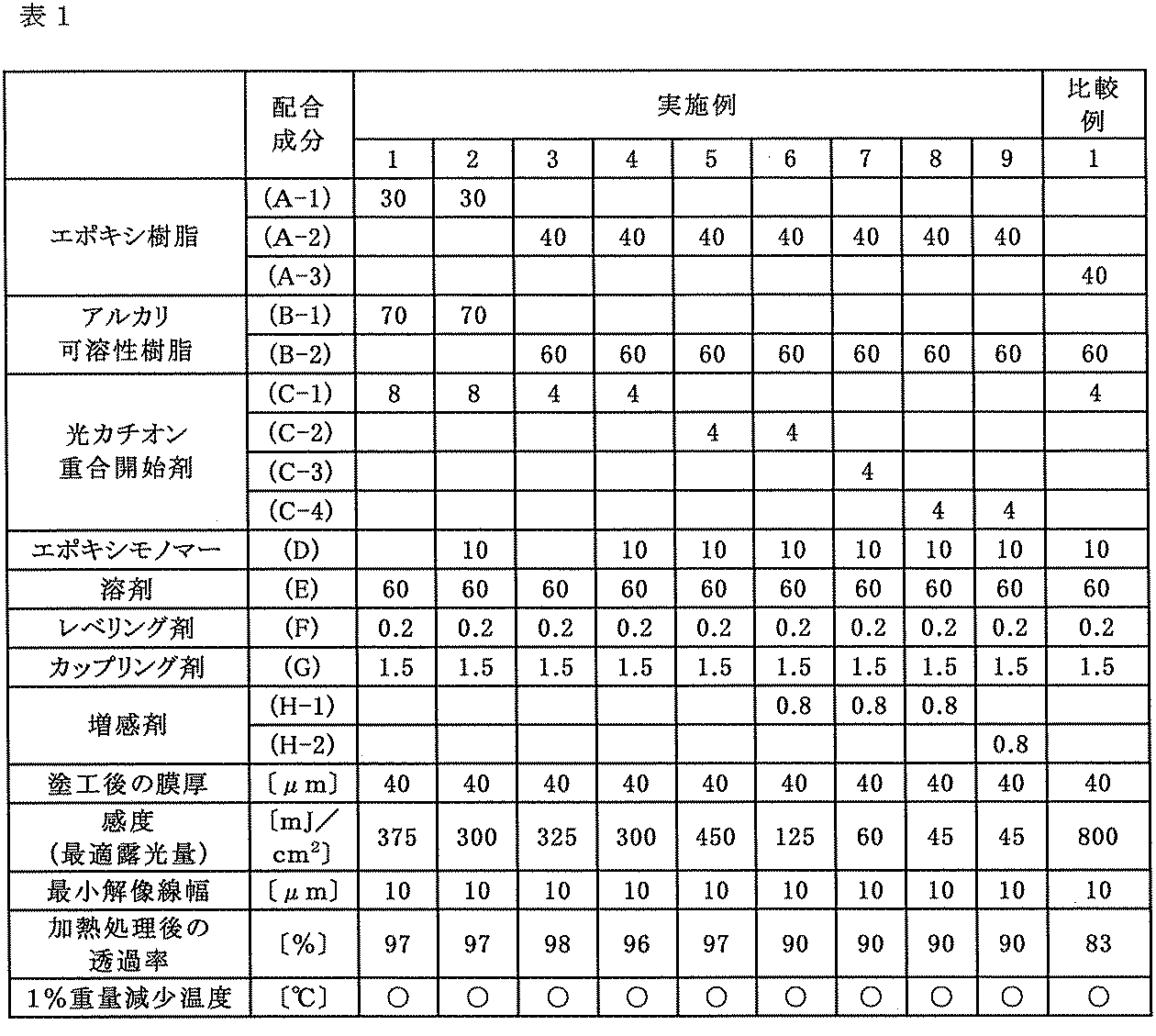 Figure JPOXMLDOC01-appb-T000005