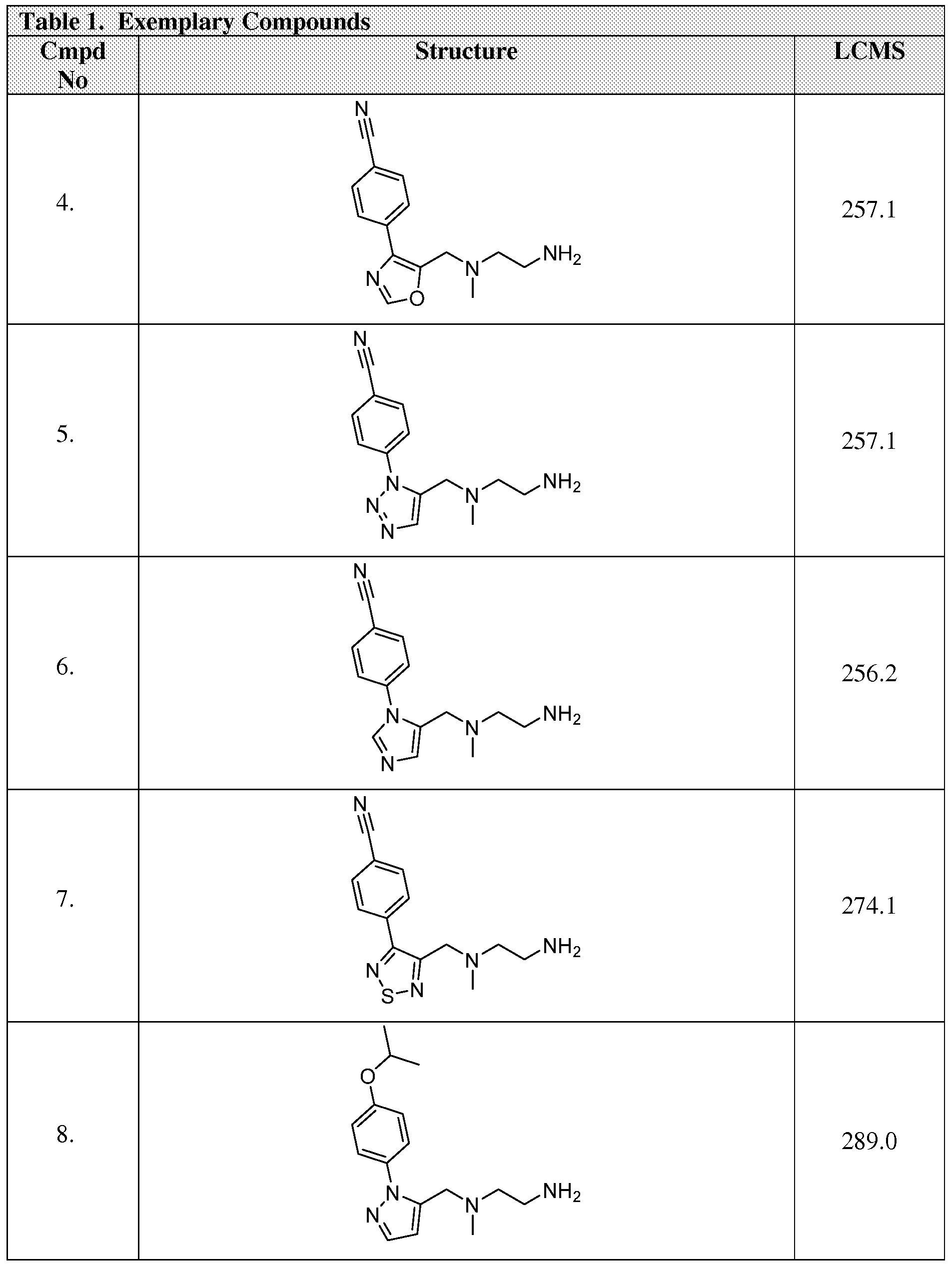 WO A2 Arginine methyltransferase inhibitors and uses Figure imgf 0001