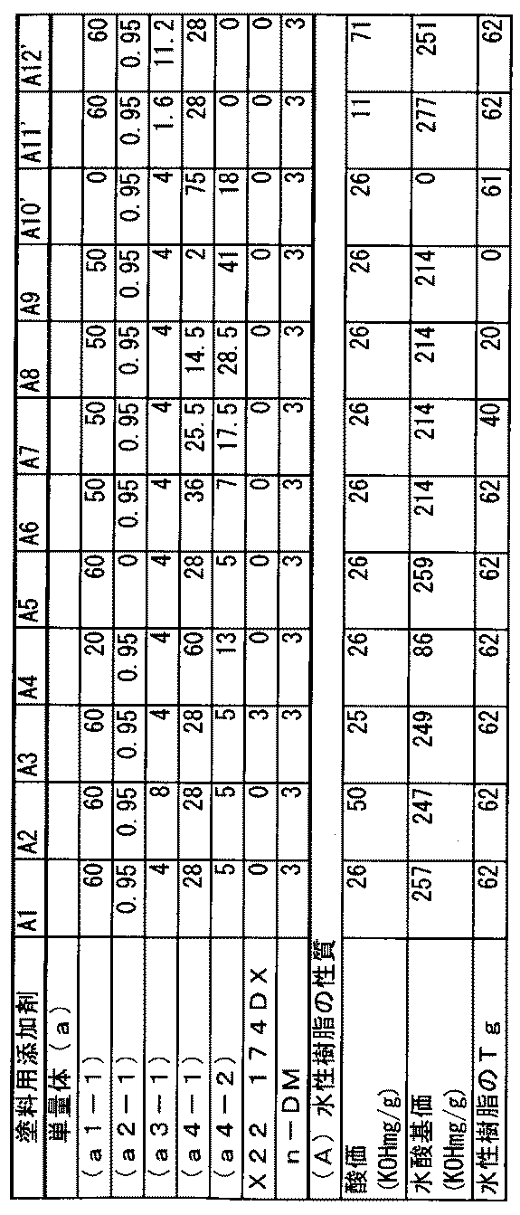 Figure JPOXMLDOC01-appb-T000001