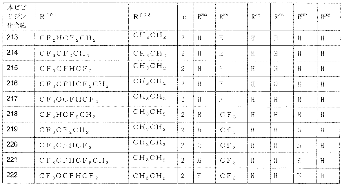 Figure JPOXMLDOC01-appb-T000155