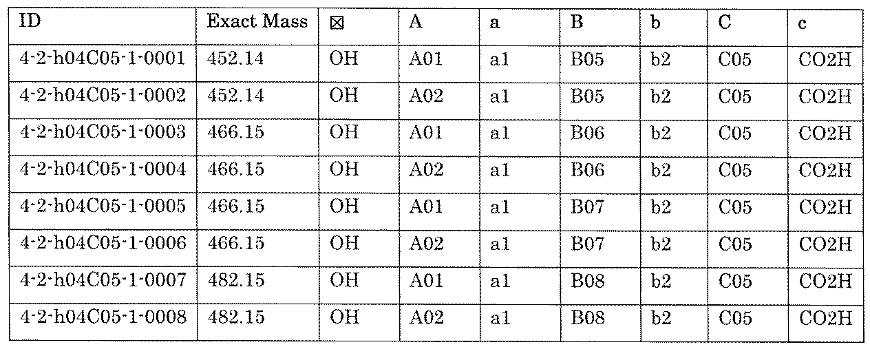 Figure JPOXMLDOC01-appb-T002212