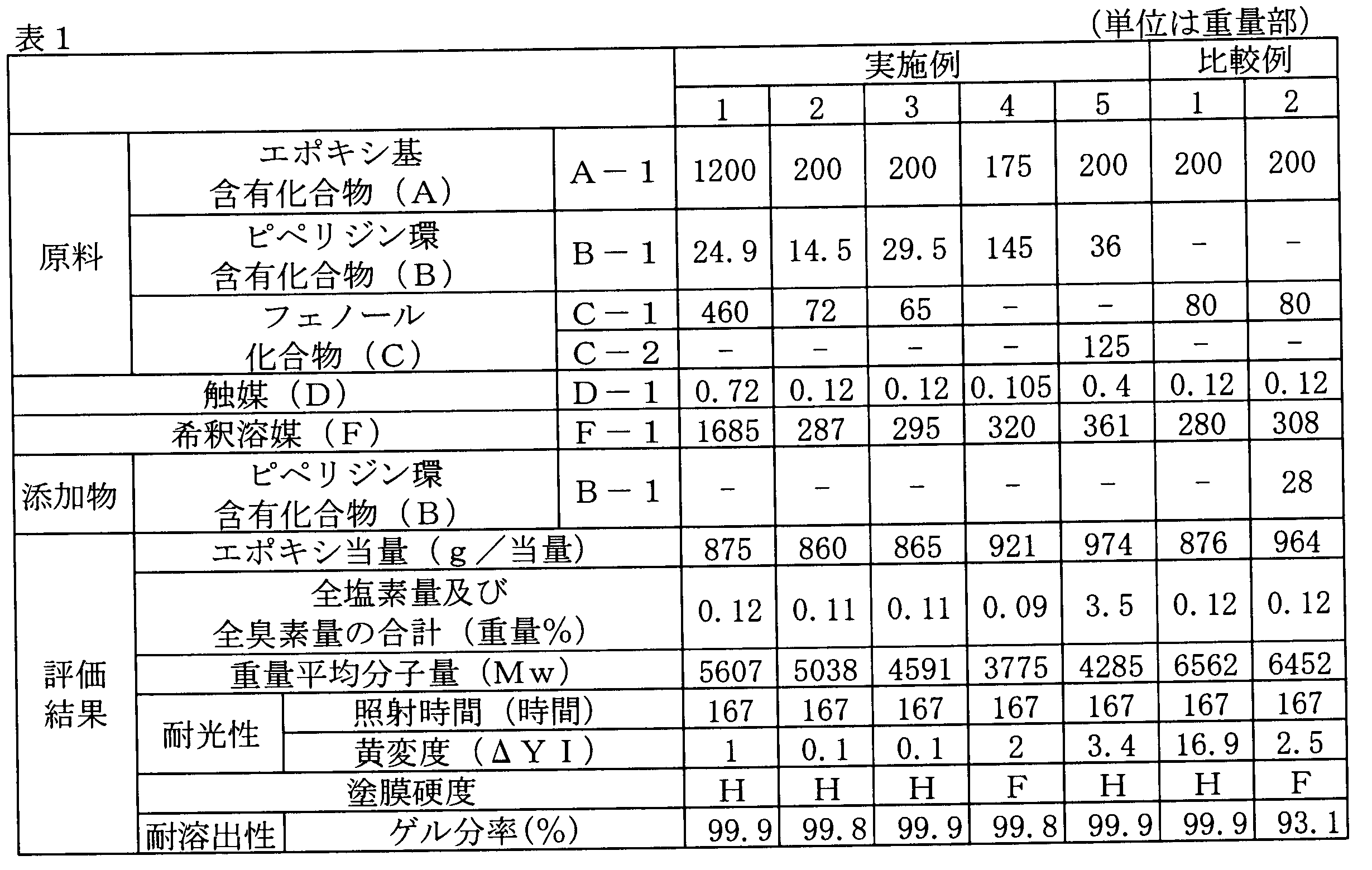 Figure JPOXMLDOC01-appb-T000025