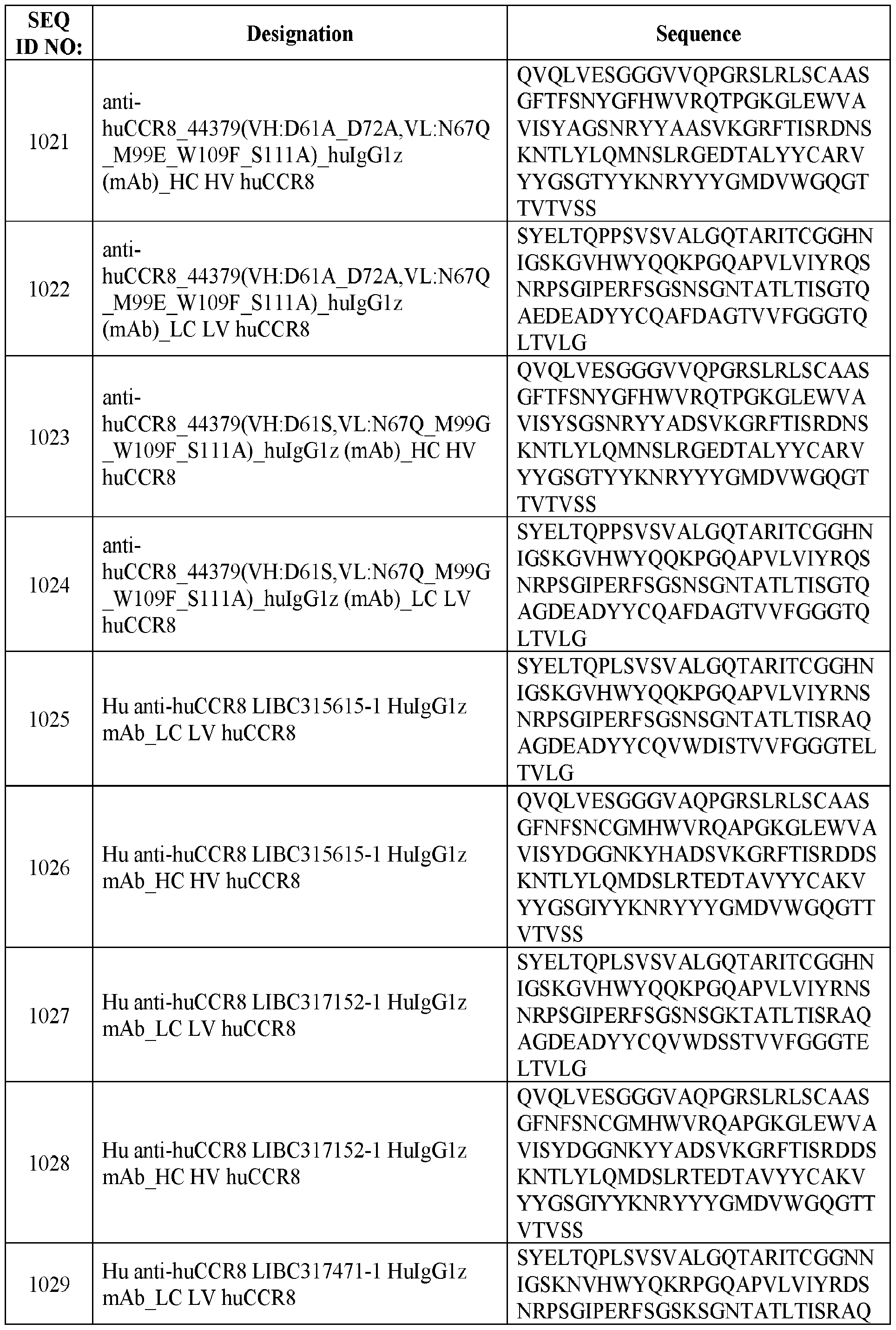 Figure imgf000225_0001