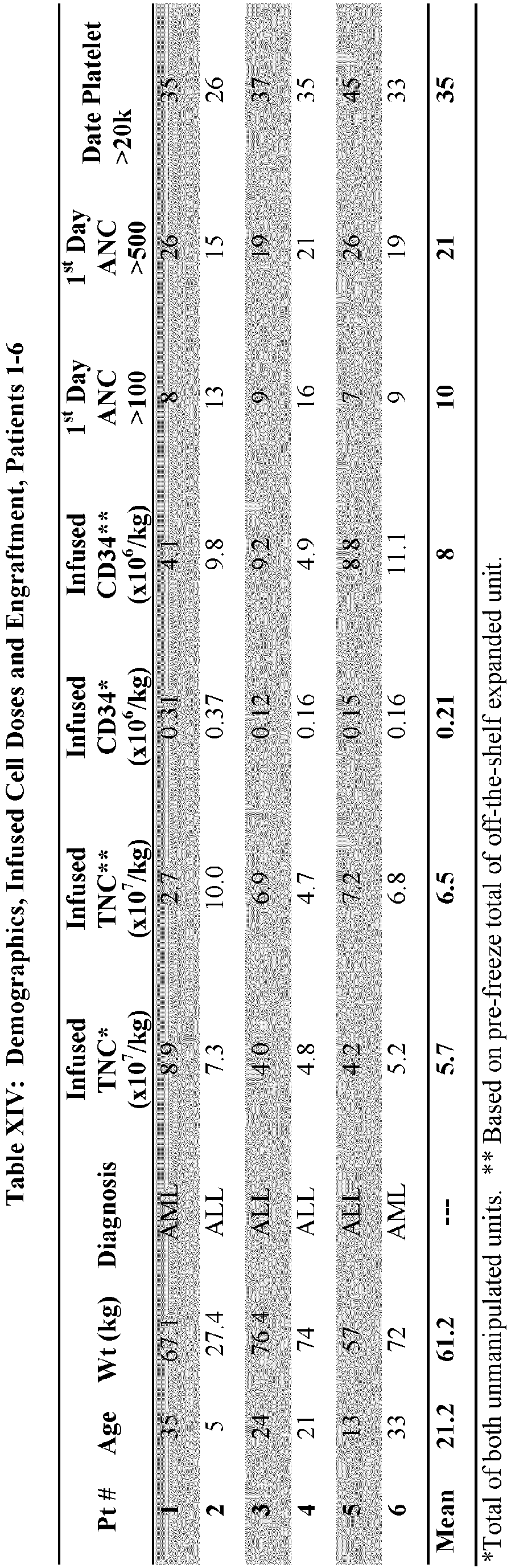 Figure imgb0003