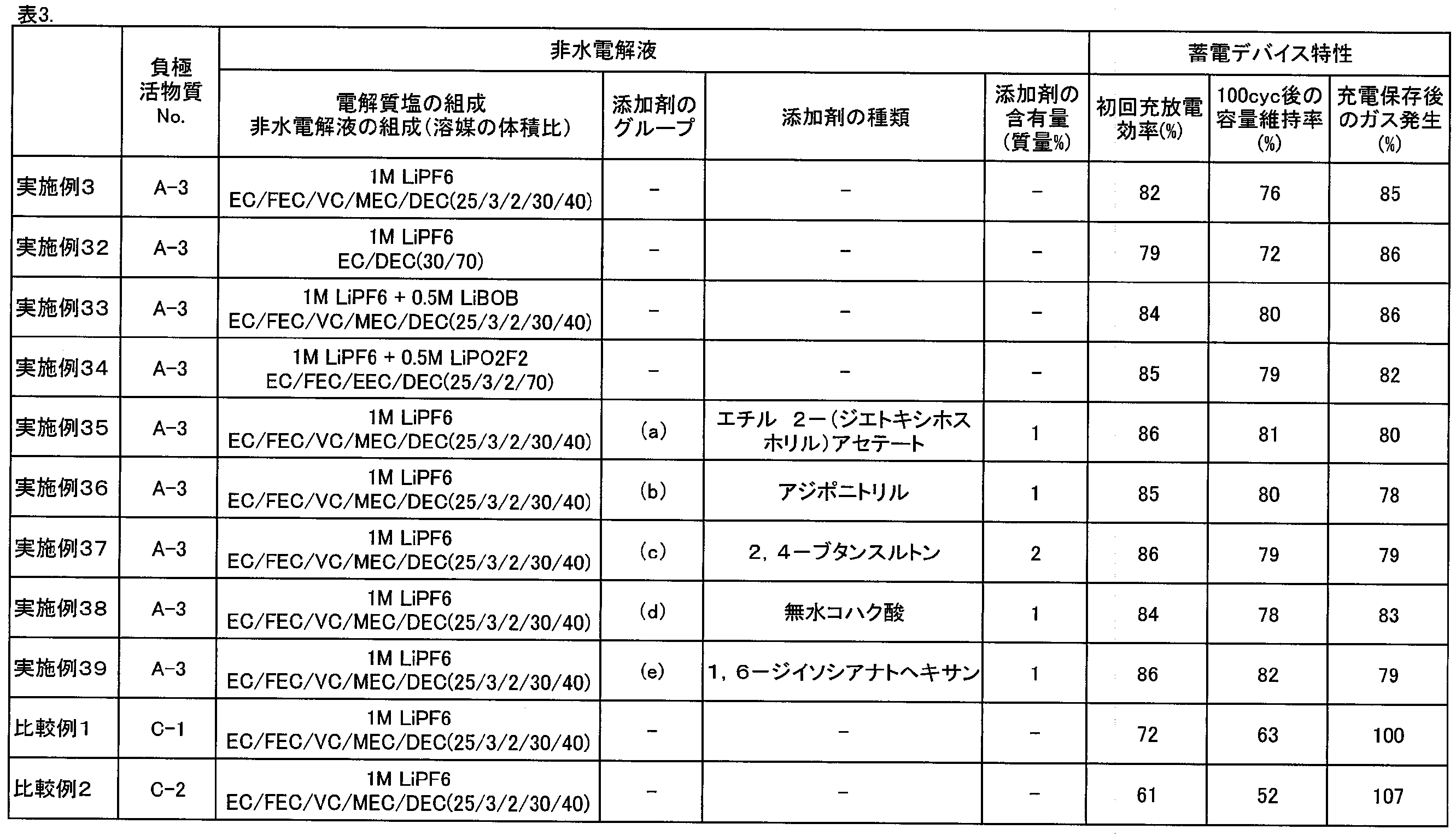 Figure JPOXMLDOC01-appb-T000003