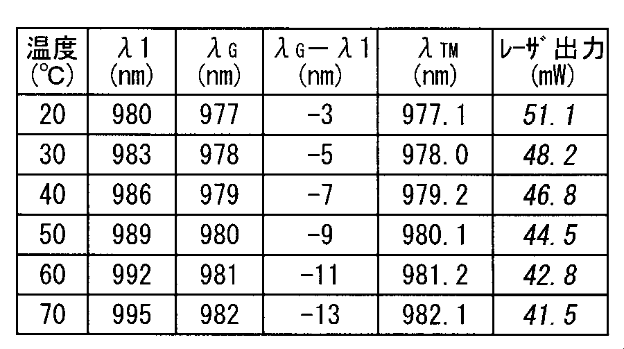 Figure JPOXMLDOC01-appb-T000010