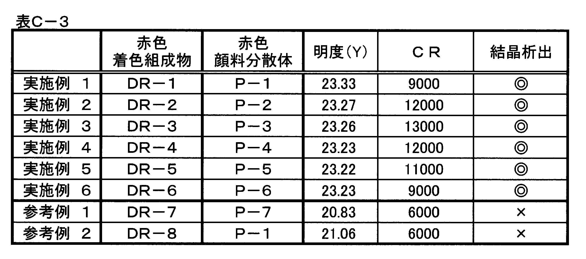 Figure JPOXMLDOC01-appb-T000081