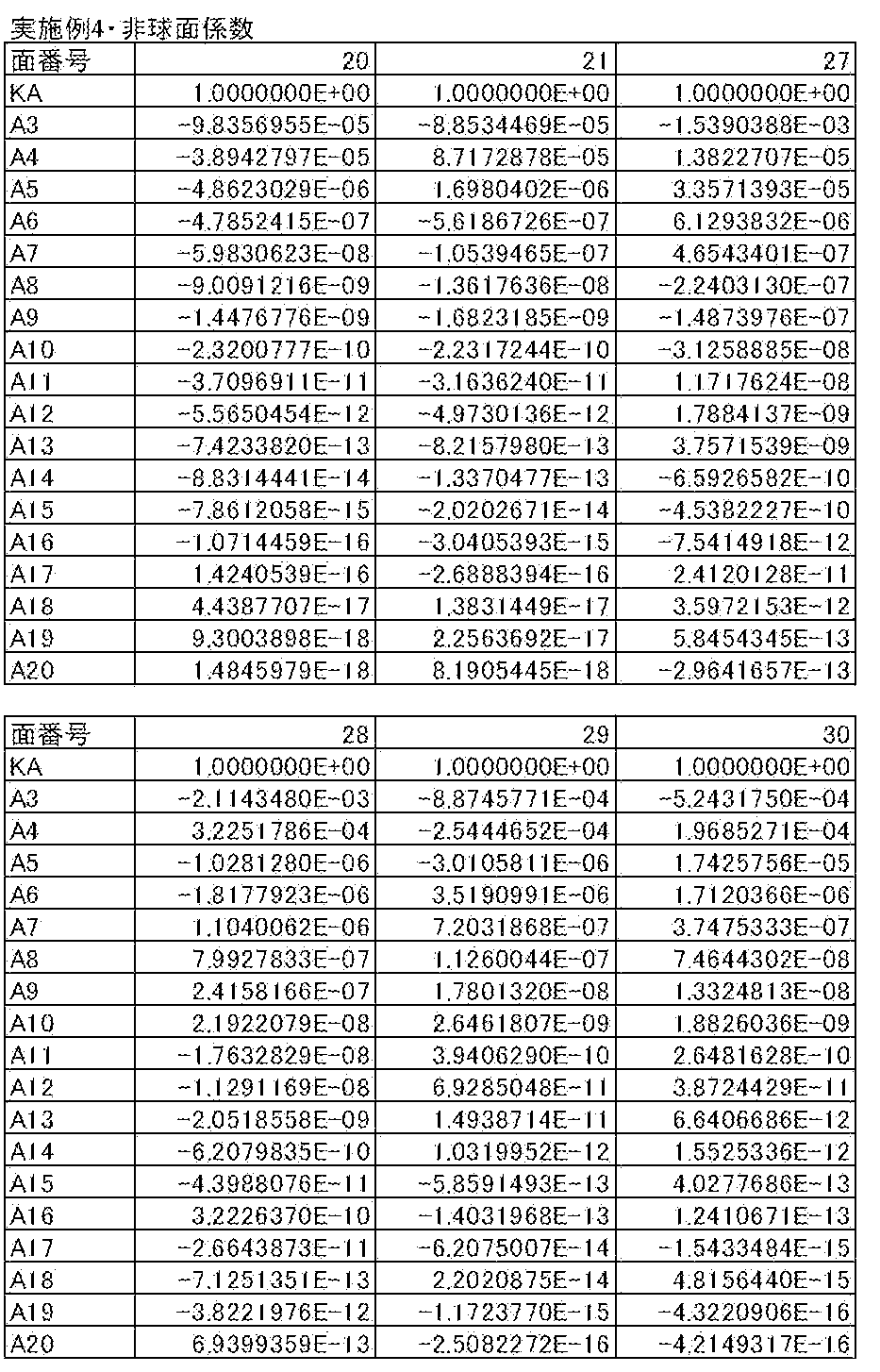 Figure JPOXMLDOC01-appb-T000016
