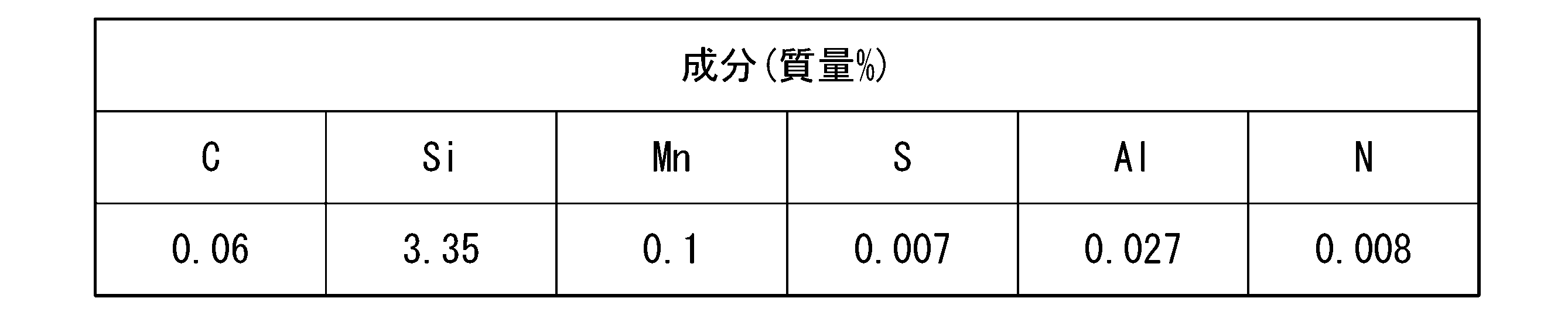 Figure JPOXMLDOC01-appb-T000001