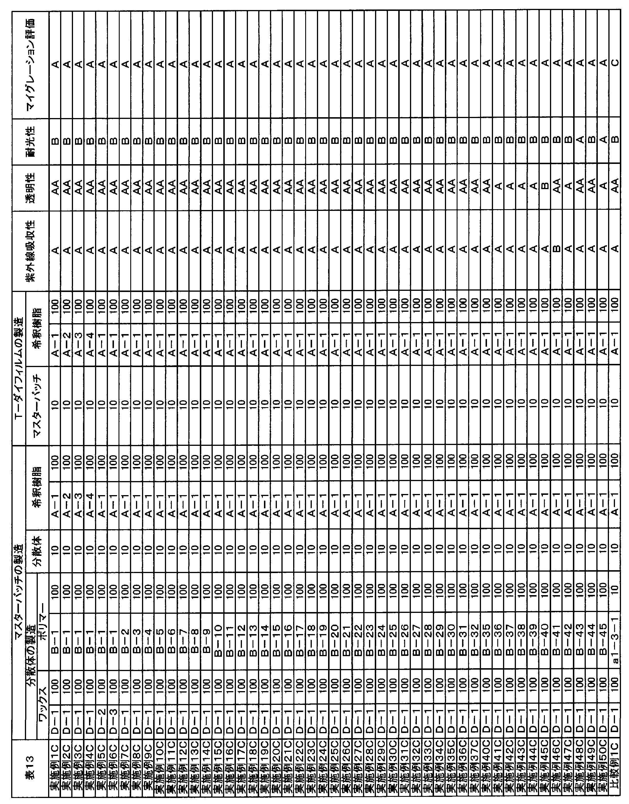 Figure JPOXMLDOC01-appb-T000076
