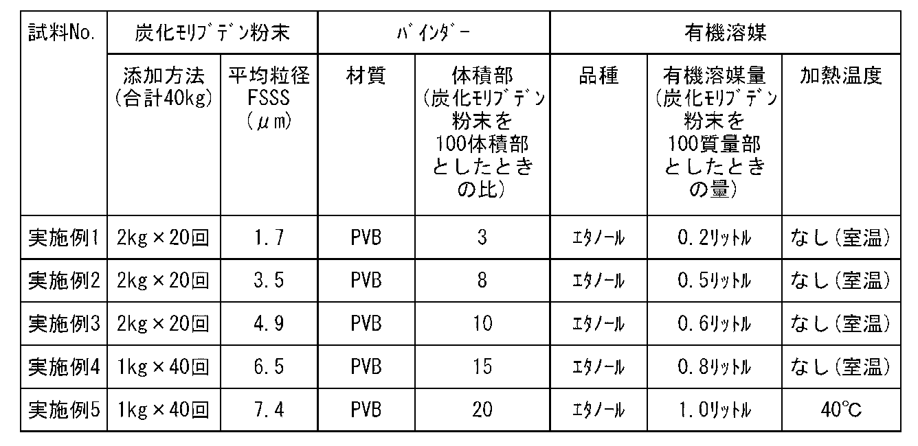 Figure JPOXMLDOC01-appb-T000001